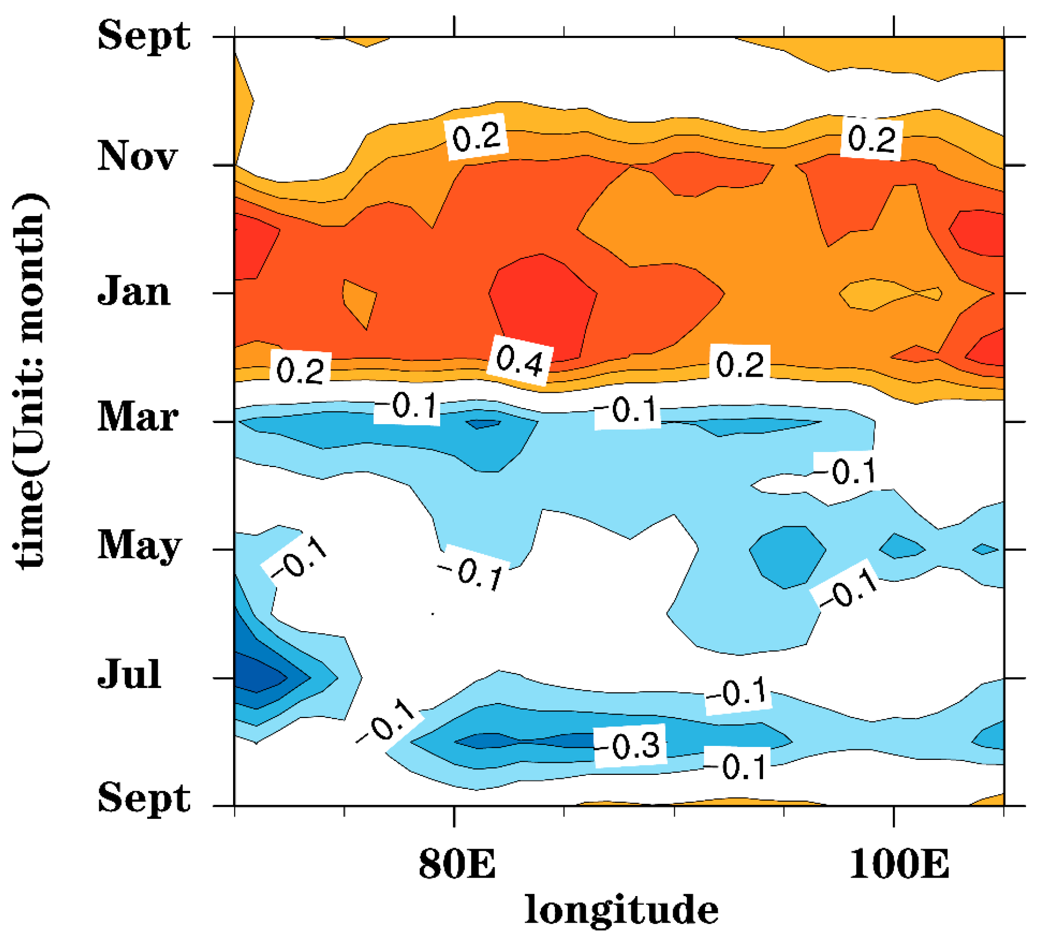 Atmosphere 13 00246 g005