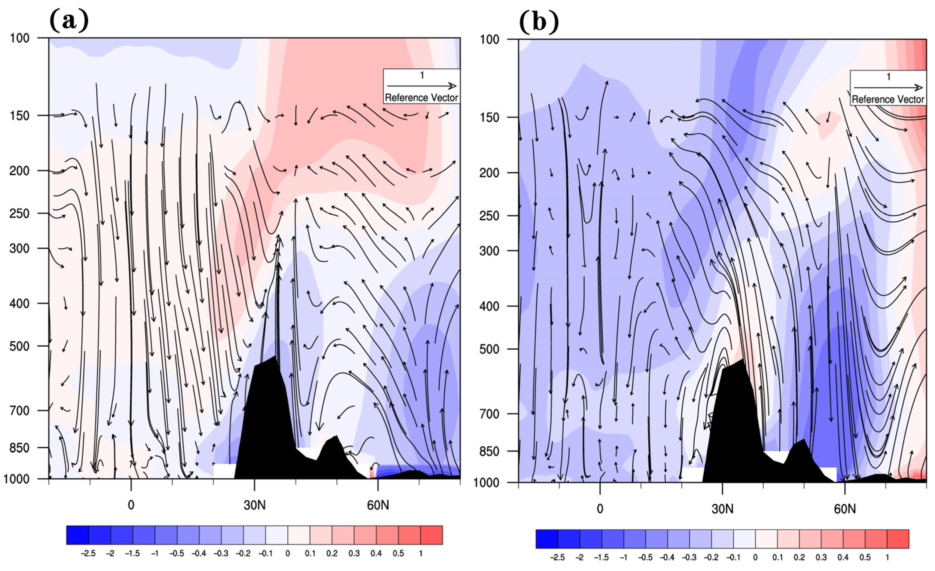 Atmosphere 13 00246 g010