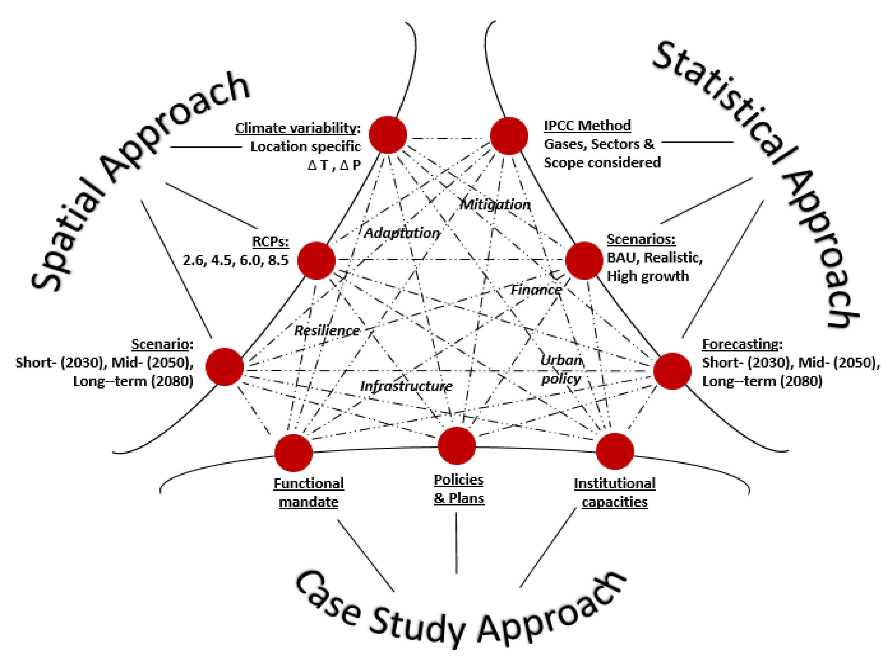 Atmosphere 13 00247 g001