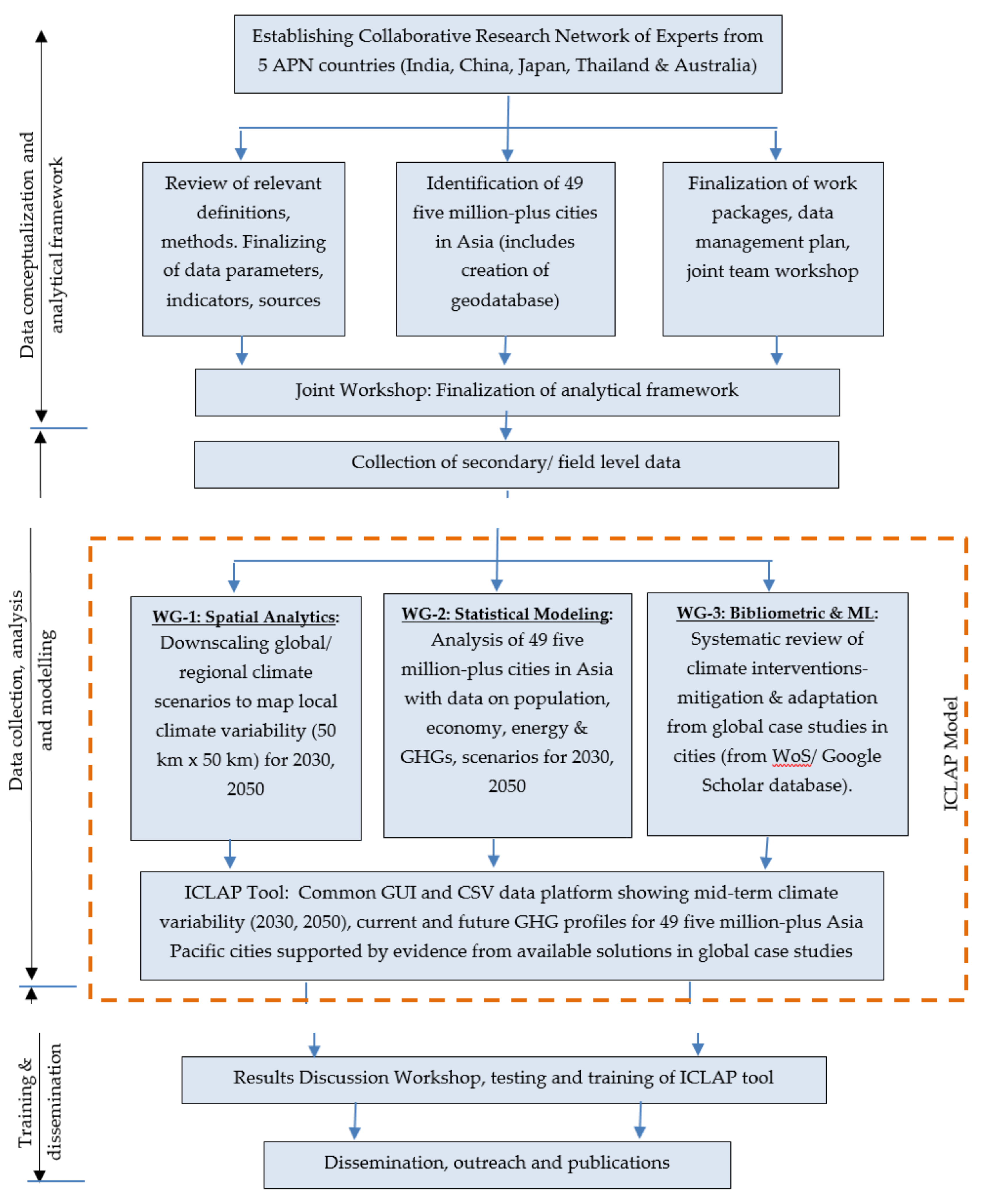 Atmosphere 13 00247 g002