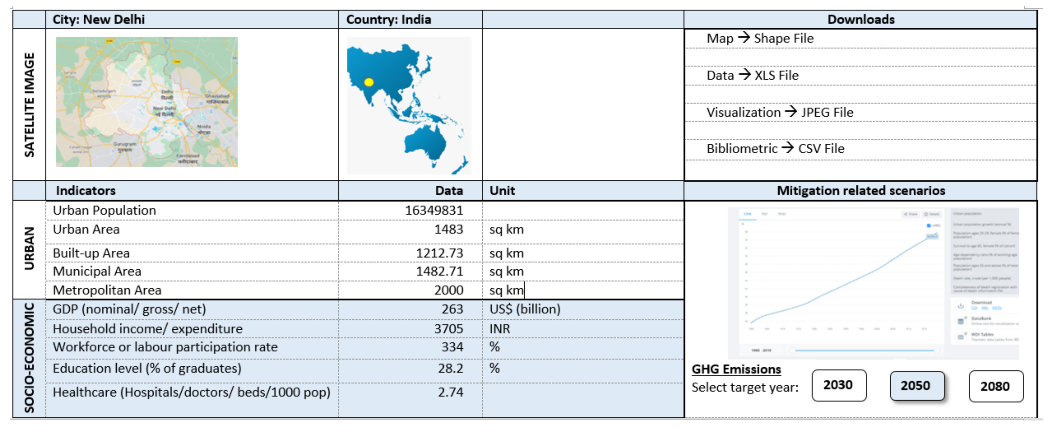 Atmosphere 13 00247 g003a