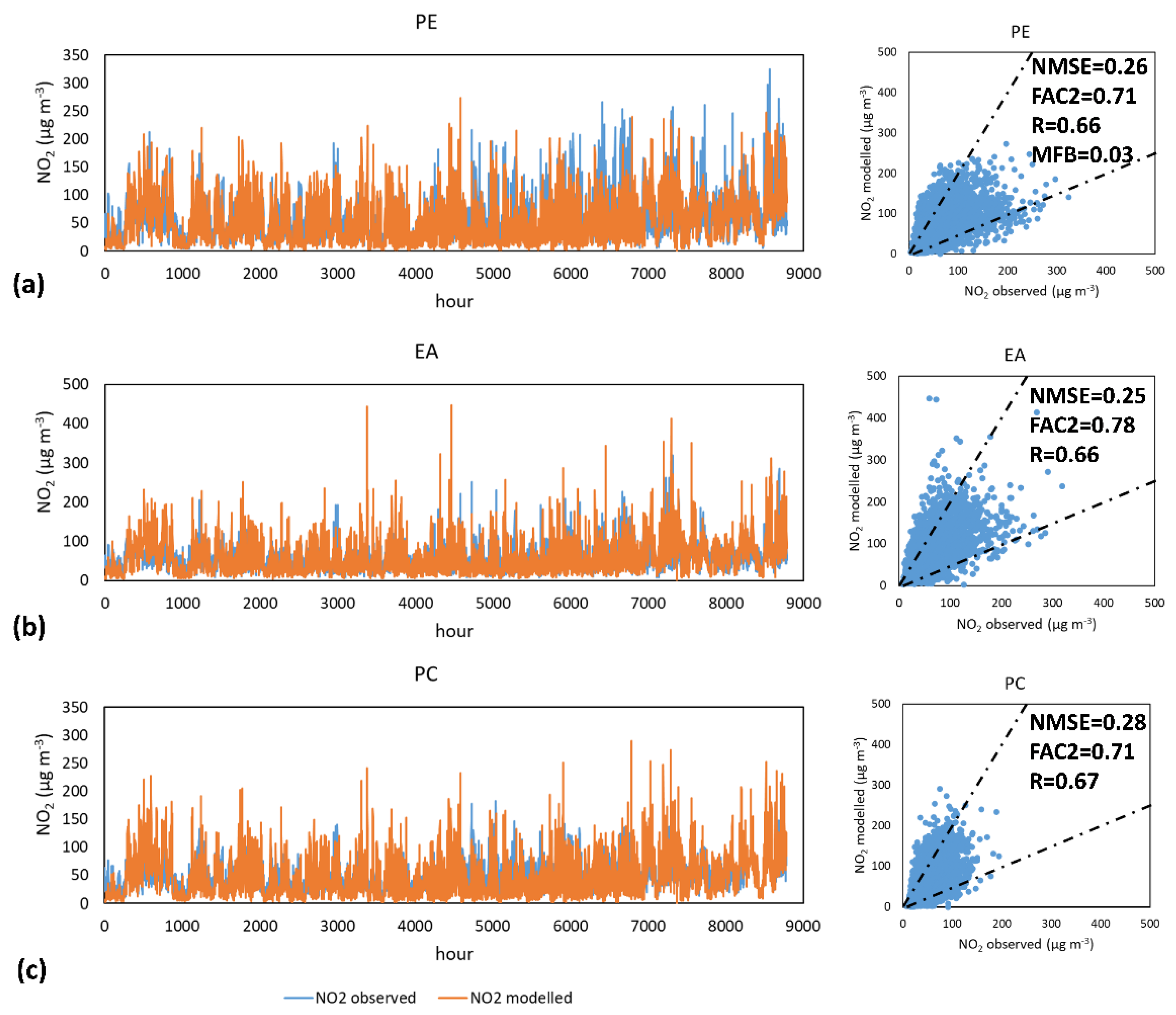 Atmosphere 13 00248 g002