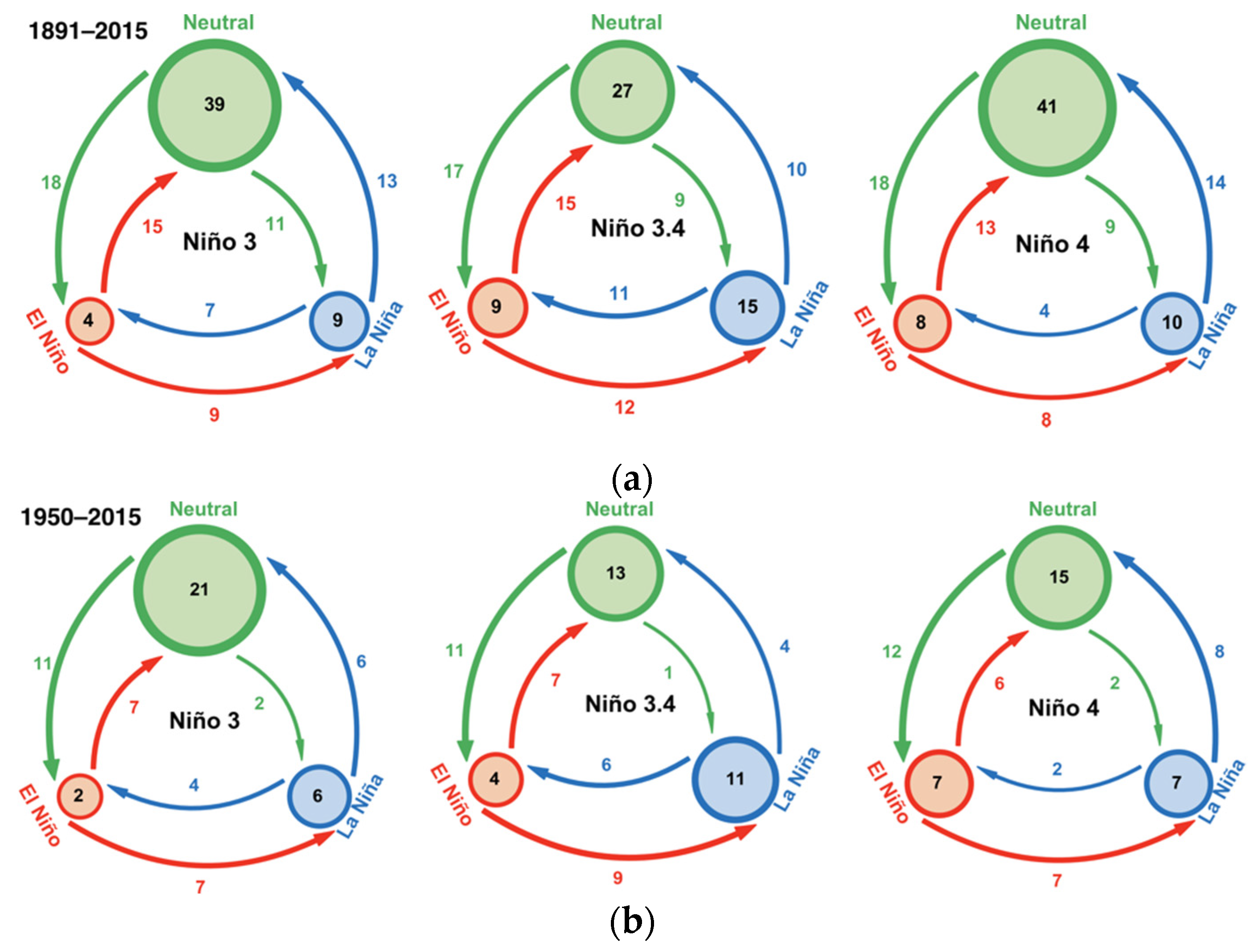 Atmosphere 13 00249 g001a