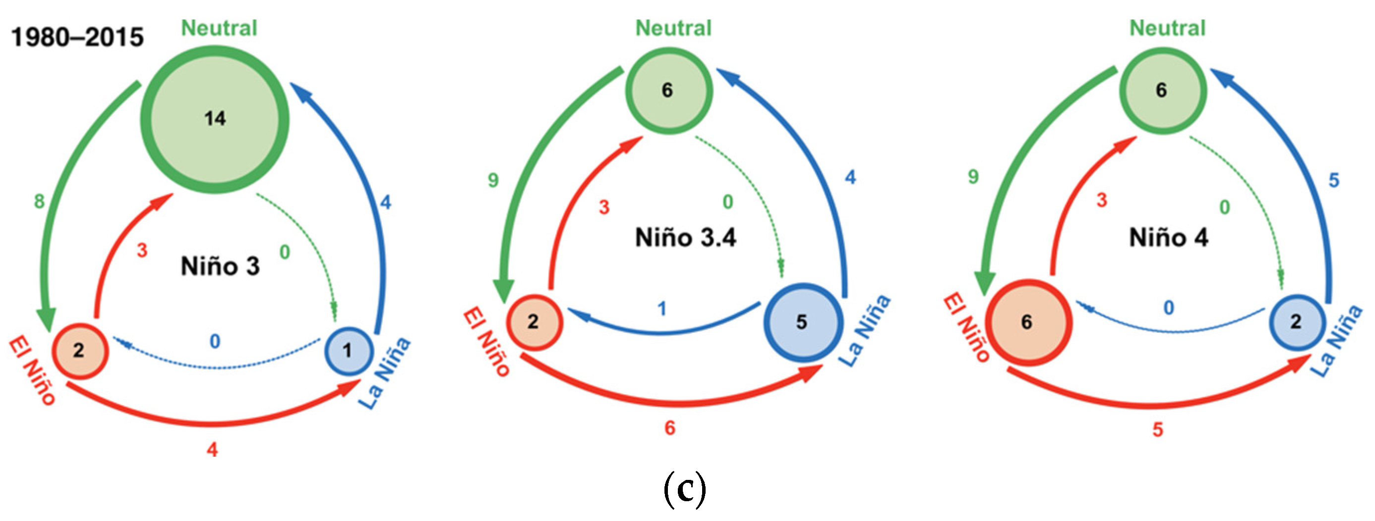 Atmosphere 13 00249 g001b