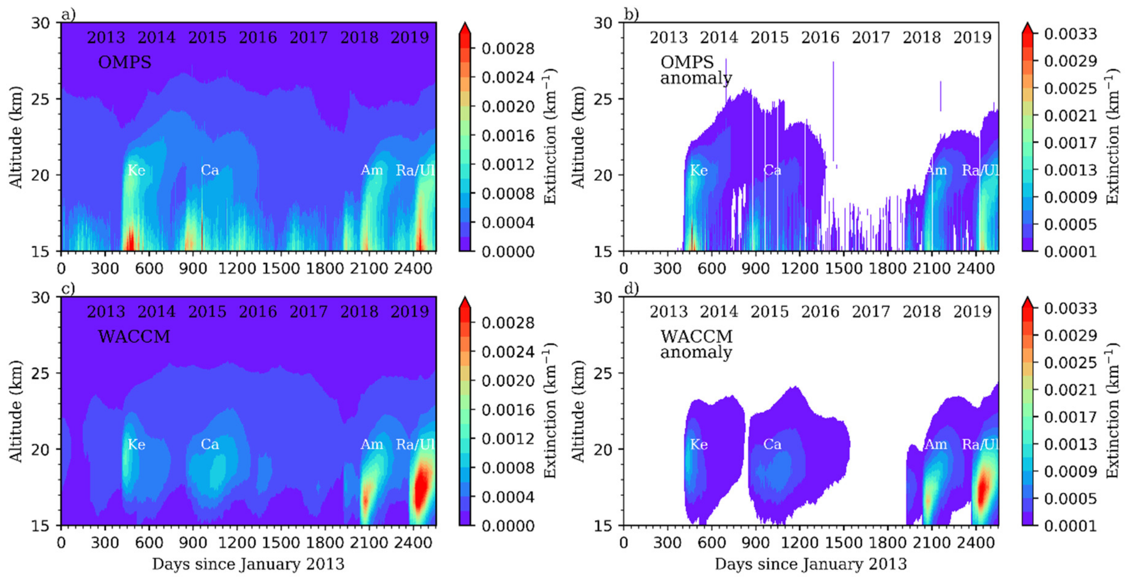 Atmosphere 13 00250 g002