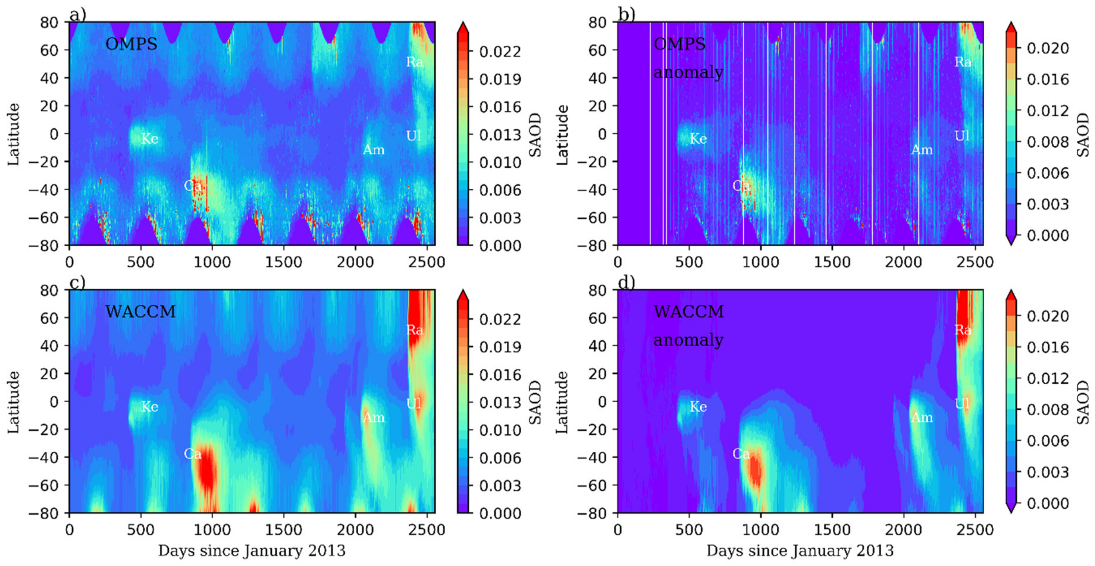 Atmosphere 13 00250 g003