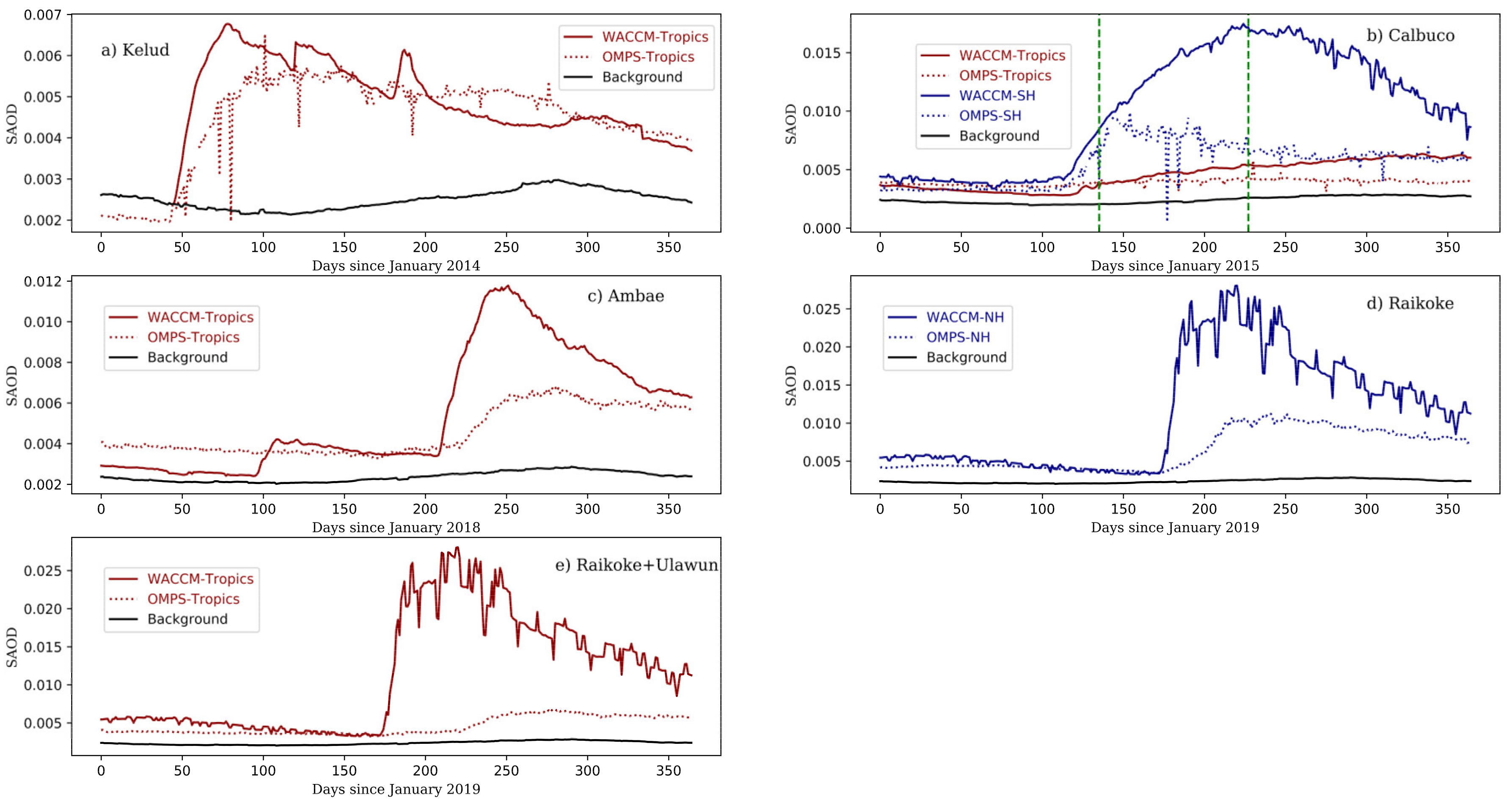 Atmosphere 13 00250 g004