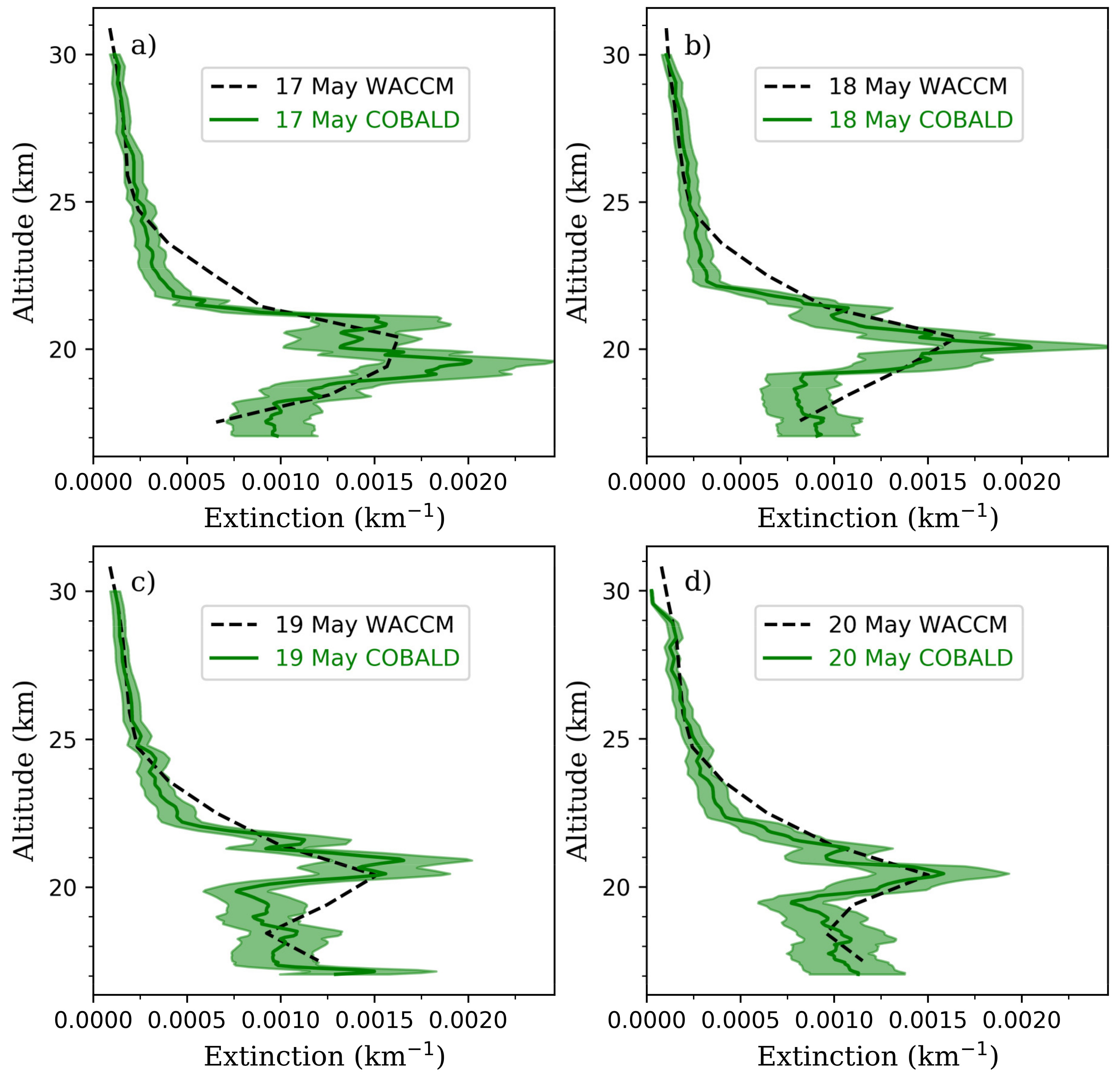 Atmosphere 13 00250 g005