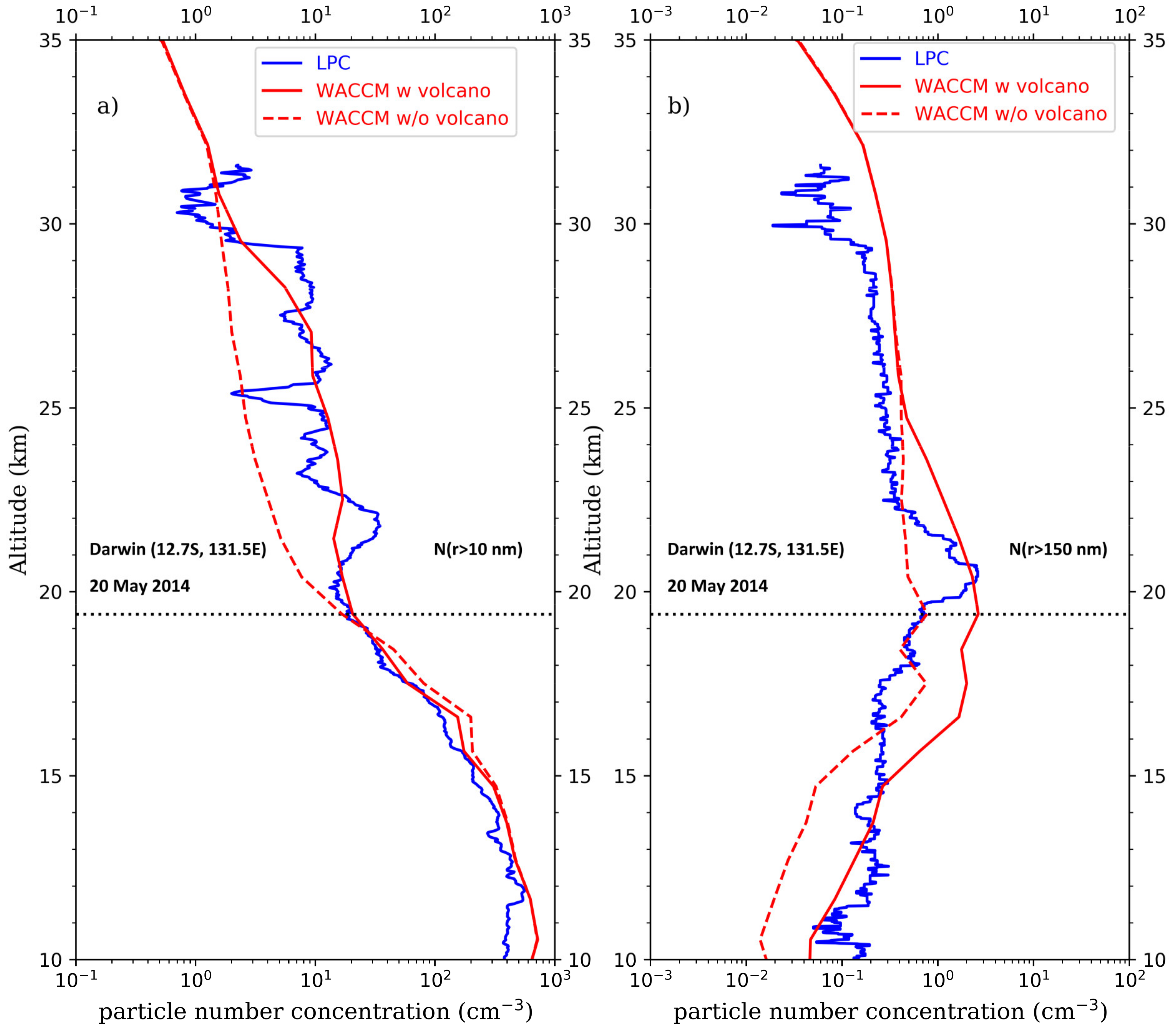 Atmosphere 13 00250 g006
