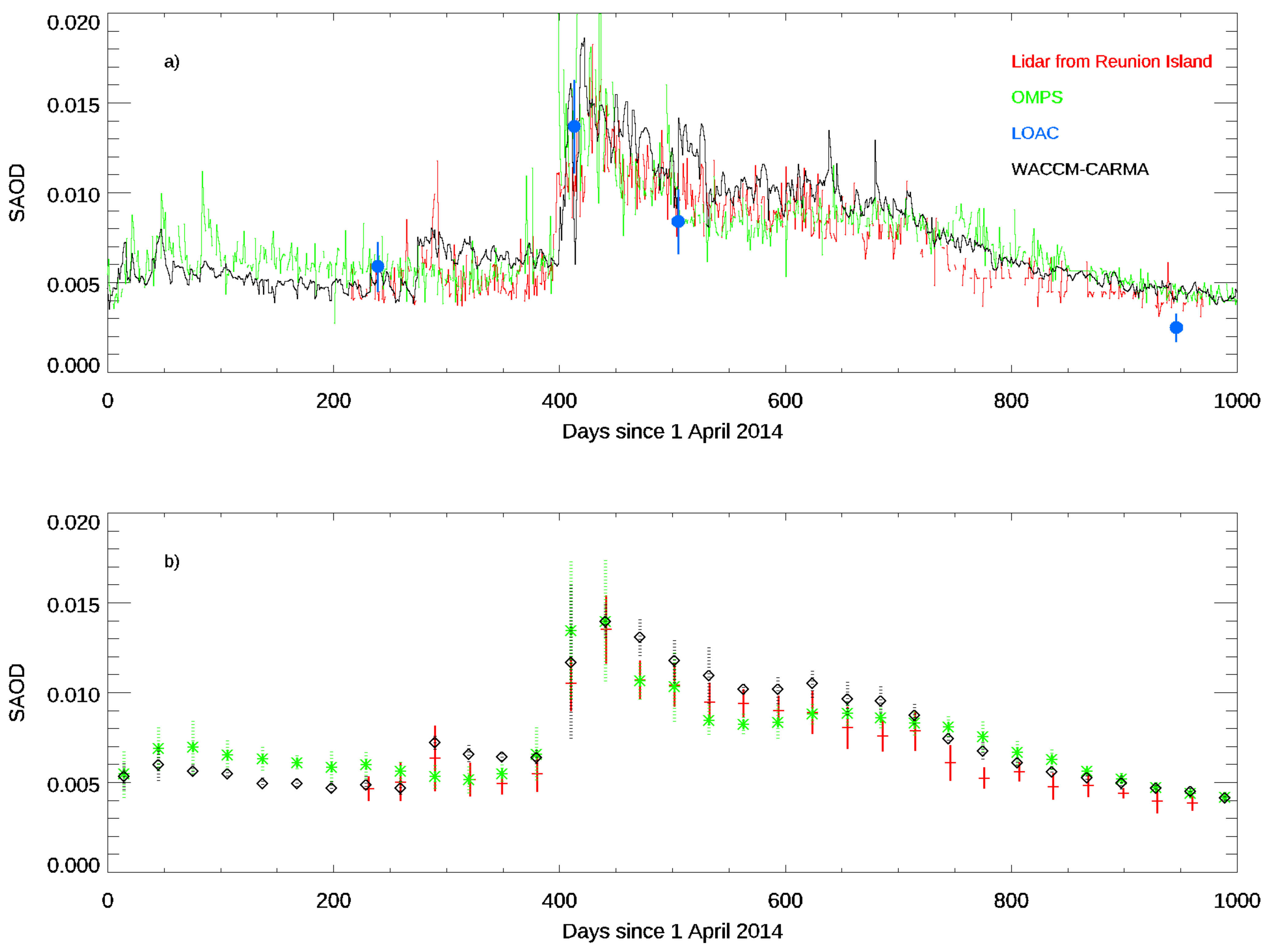 Atmosphere 13 00250 g008