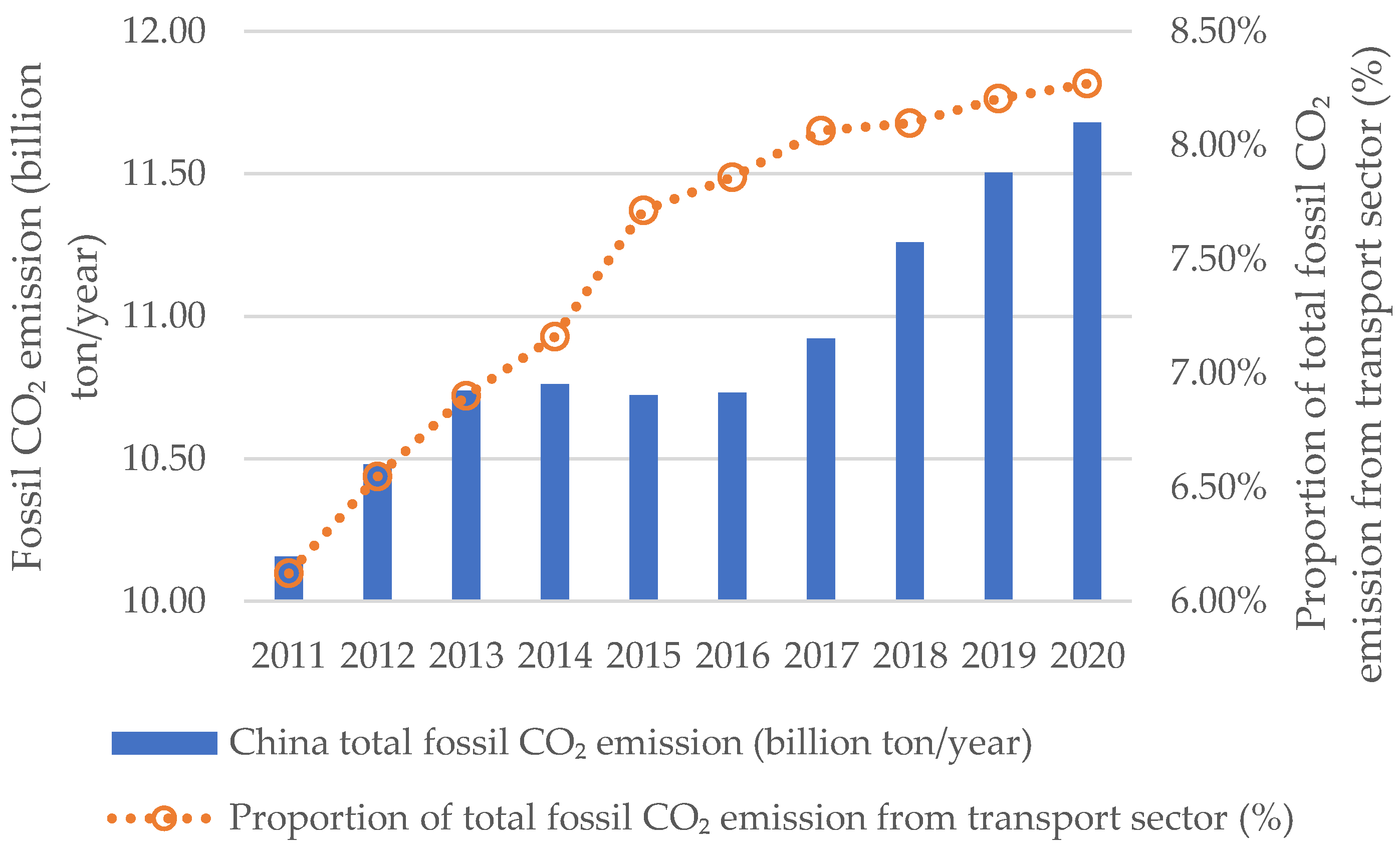 Atmosphere 13 00252 g002