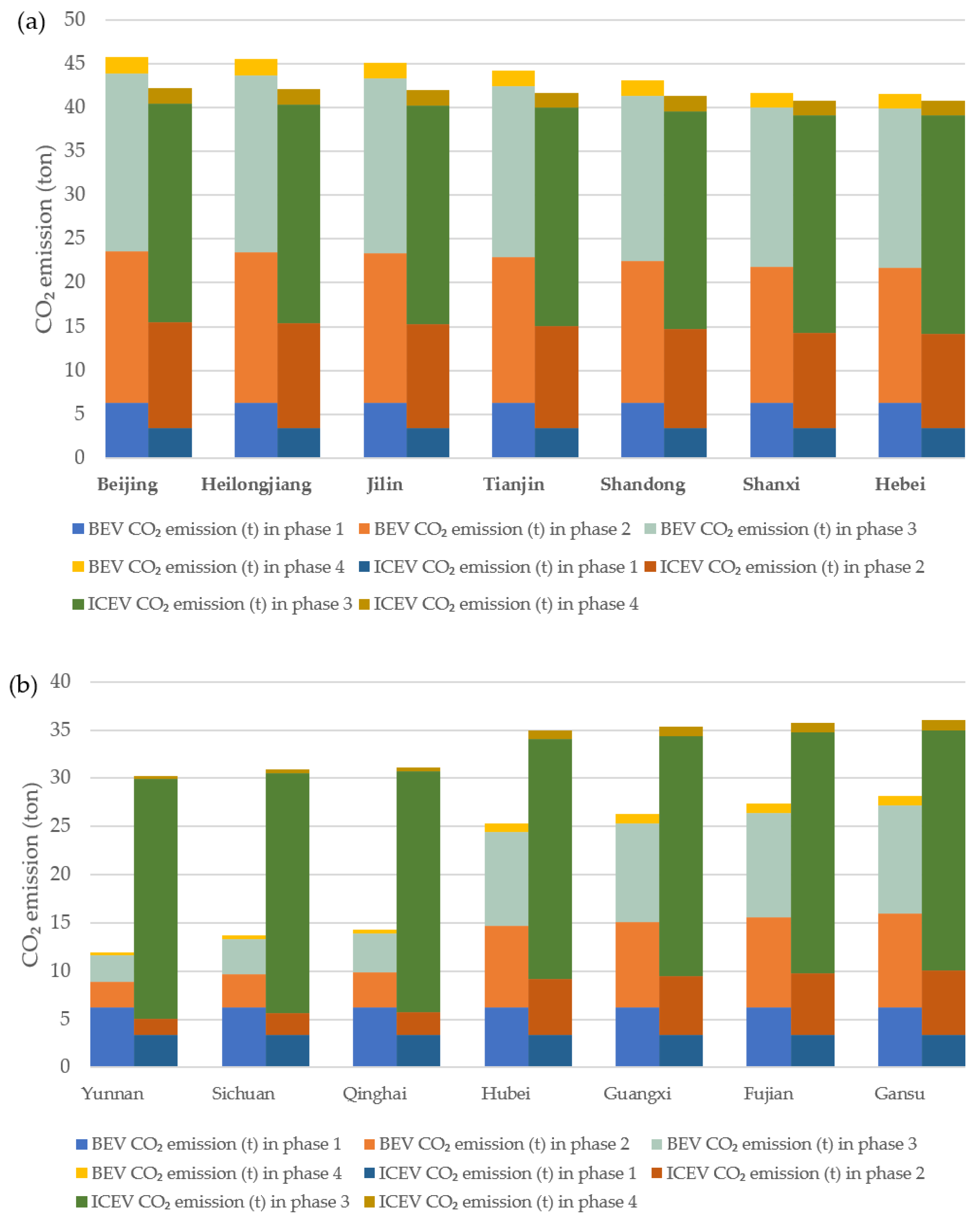 Atmosphere 13 00252 g006