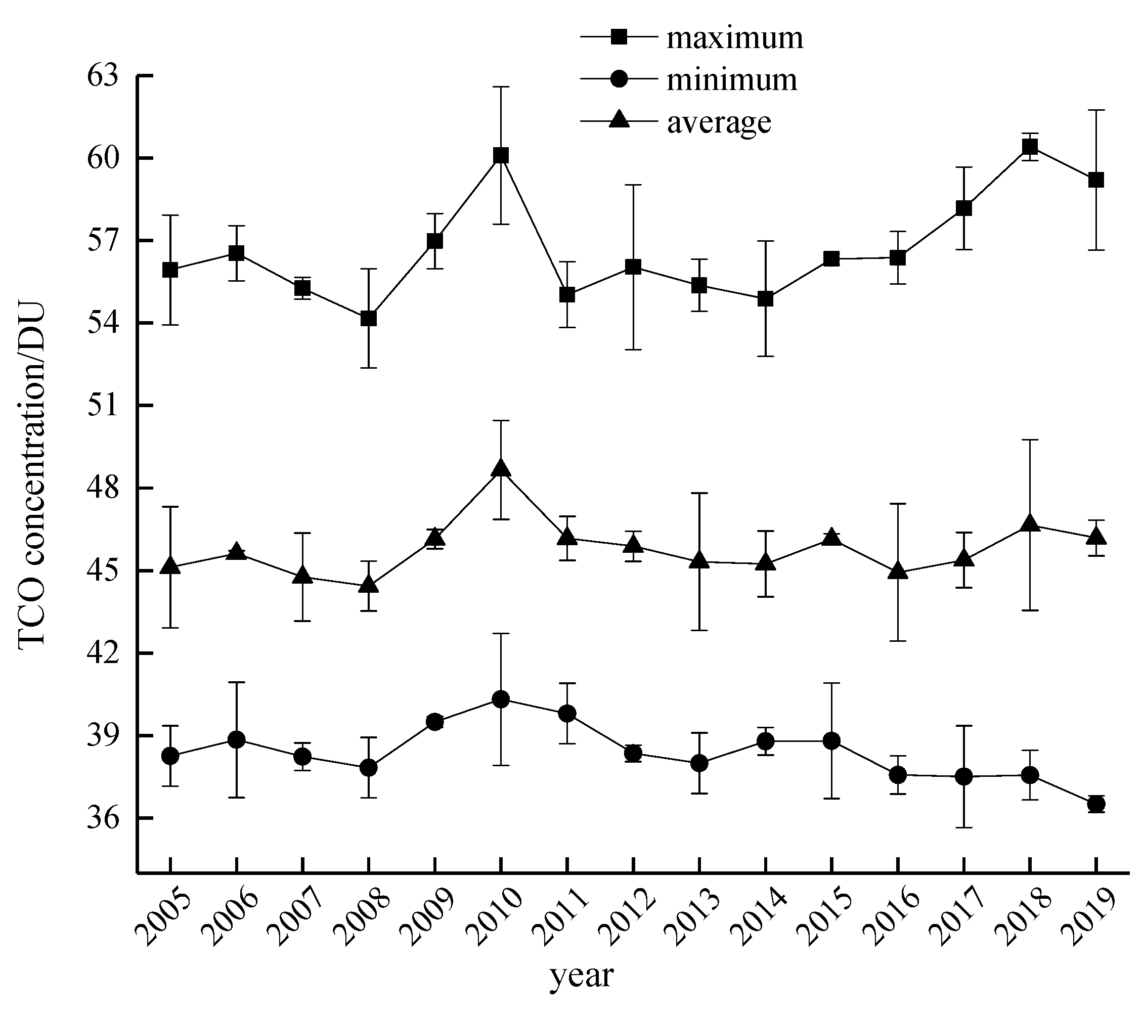 Atmosphere 13 00253 g003 Atmosphere 13 00253 g003