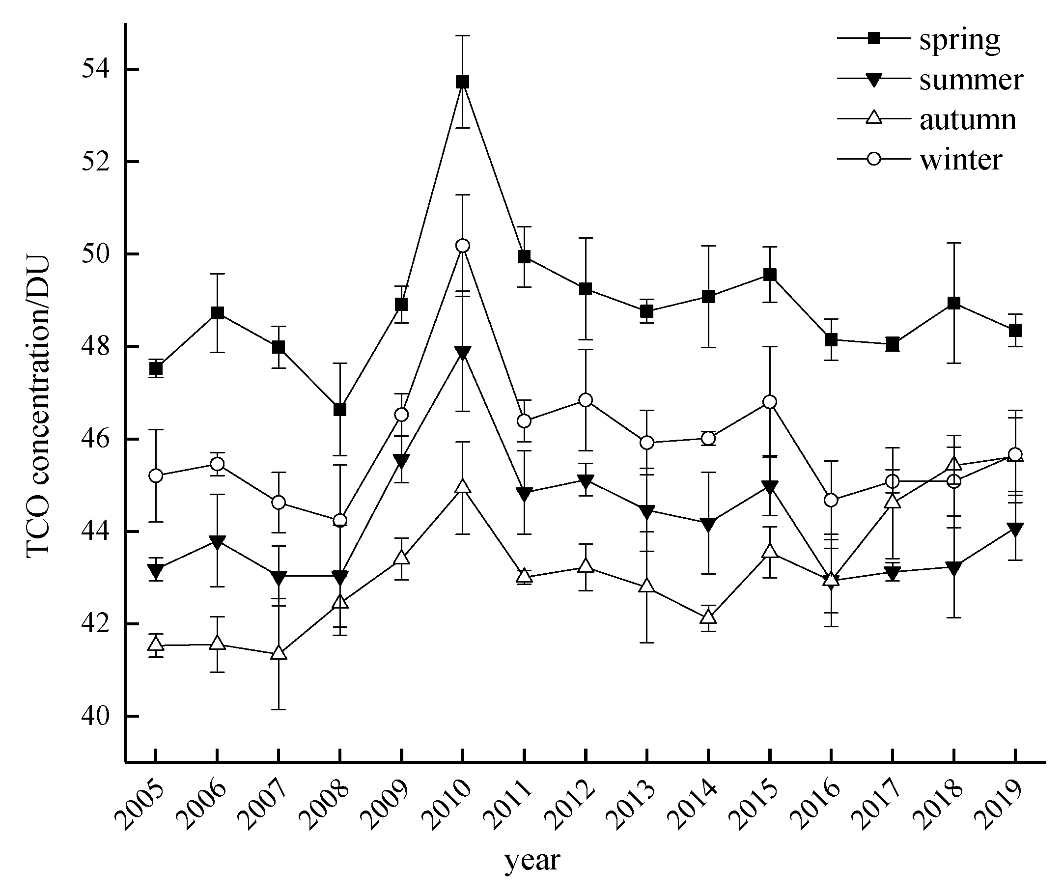 Atmosphere 13 00253 g005 Atmosphere 13 00253 g005