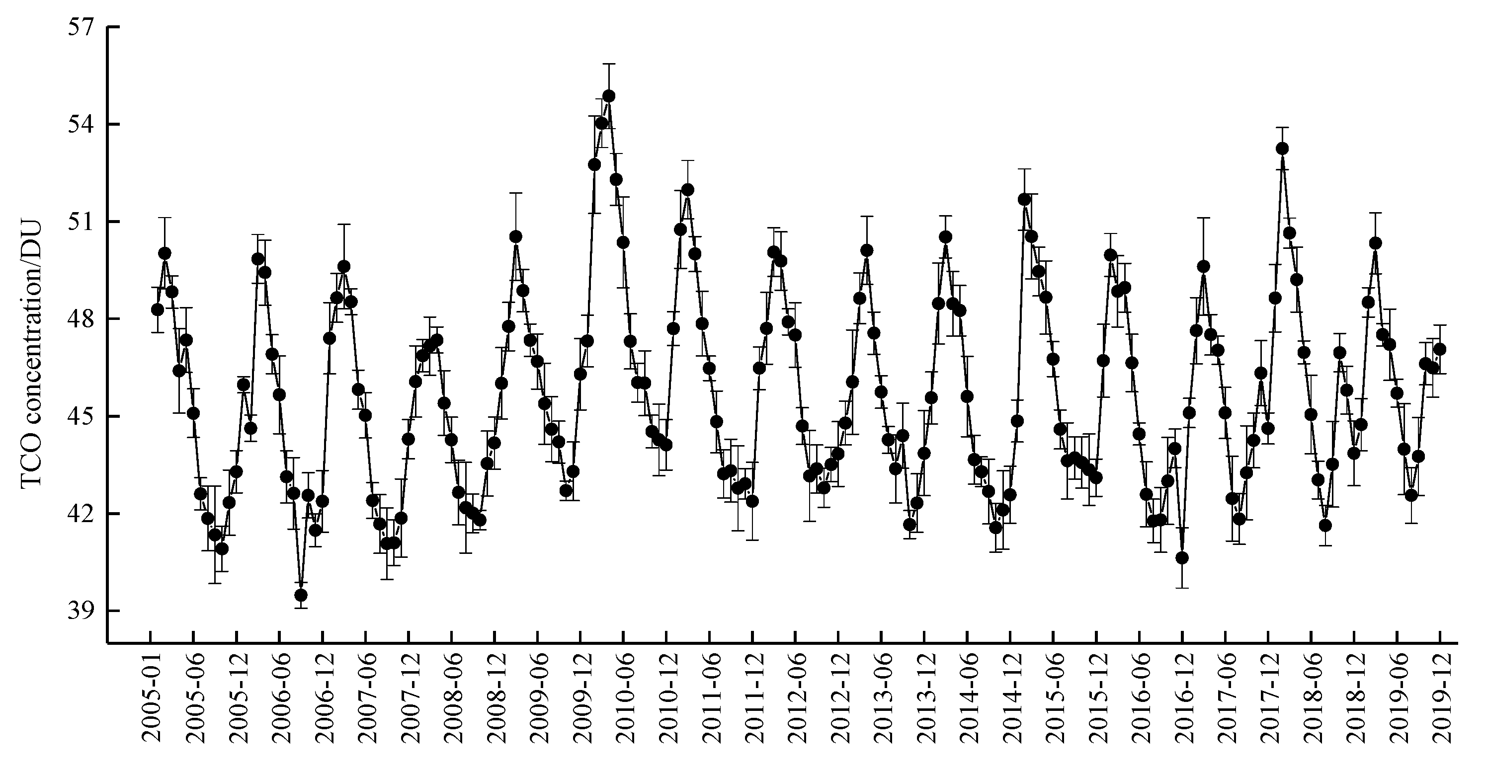 Atmosphere 13 00253 g007 Atmosphere 13 00253 g007