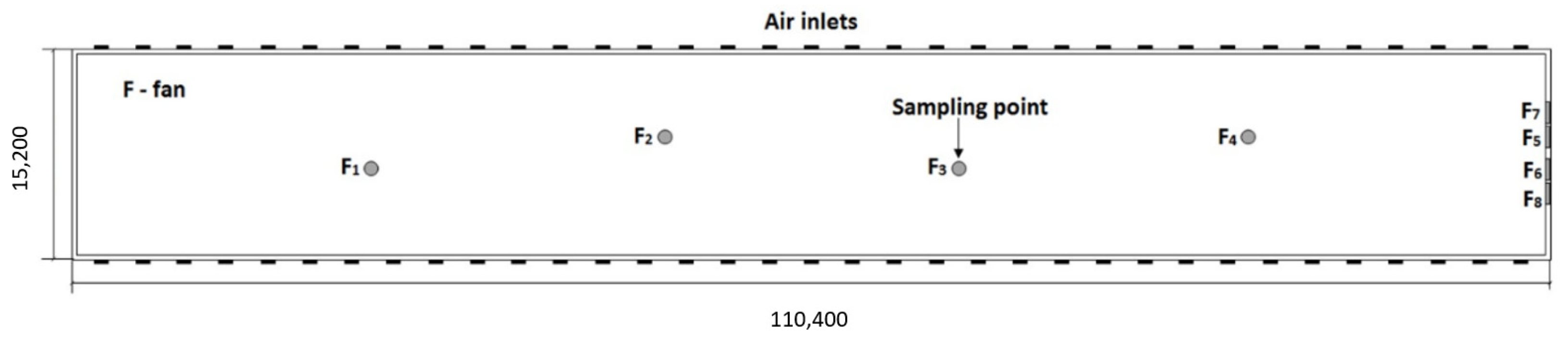 Atmosphere 13 00254 g004 Atmosphere 13 00254 g004