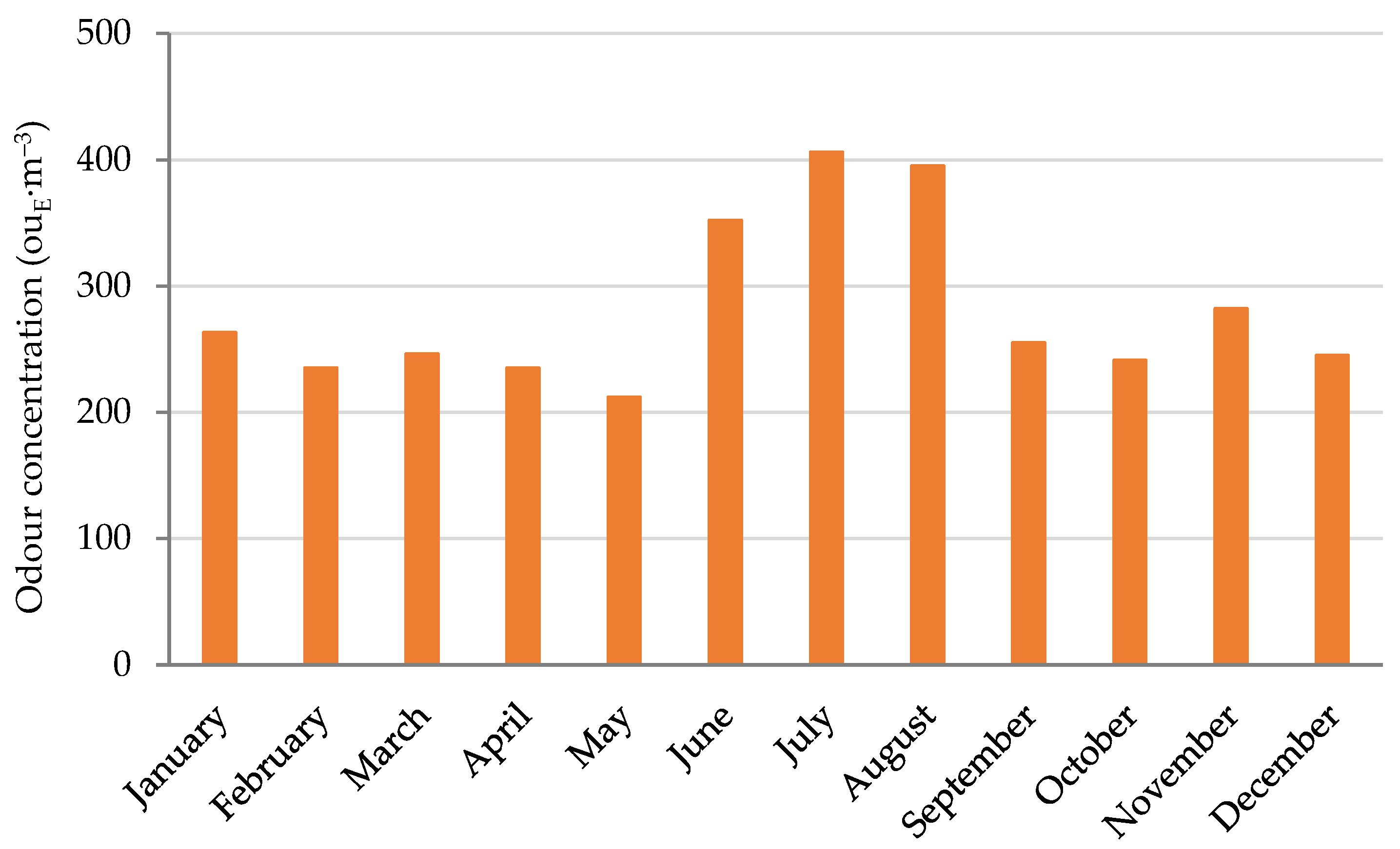 Atmosphere 13 00254 g007 Atmosphere 13 00254 g007