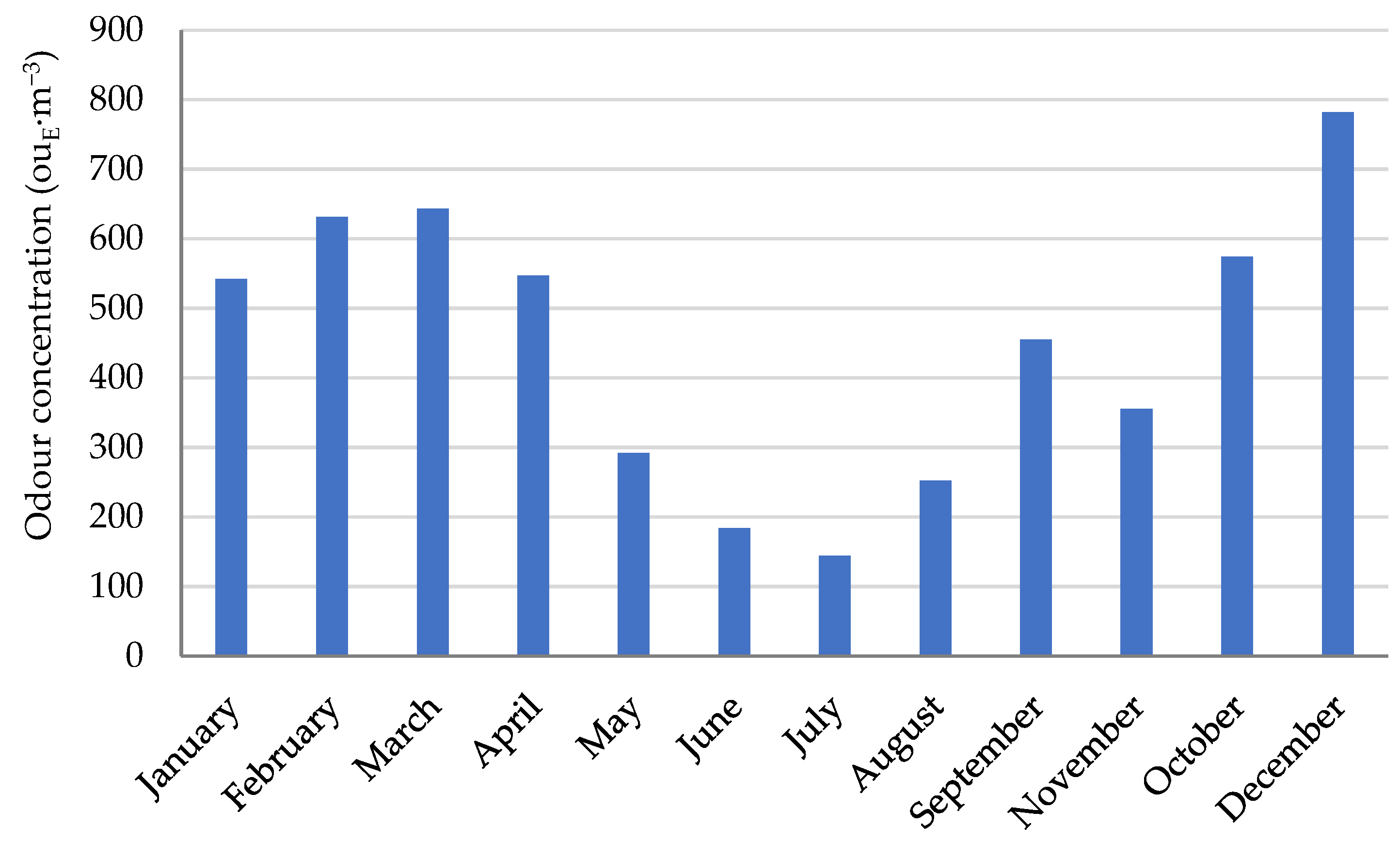 Atmosphere 13 00254 g009 Atmosphere 13 00254 g009