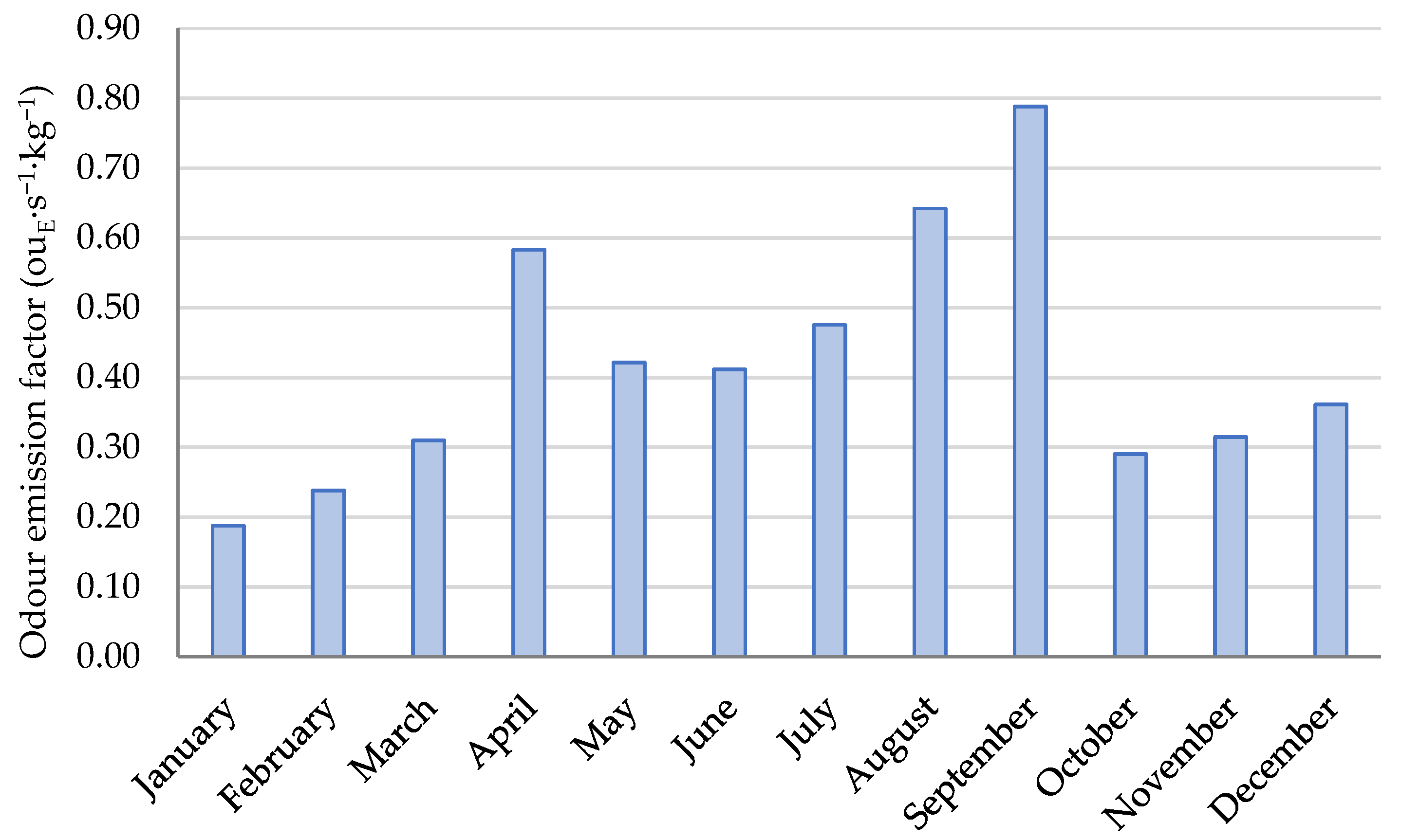 Atmosphere 13 00254 g010 Atmosphere 13 00254 g010