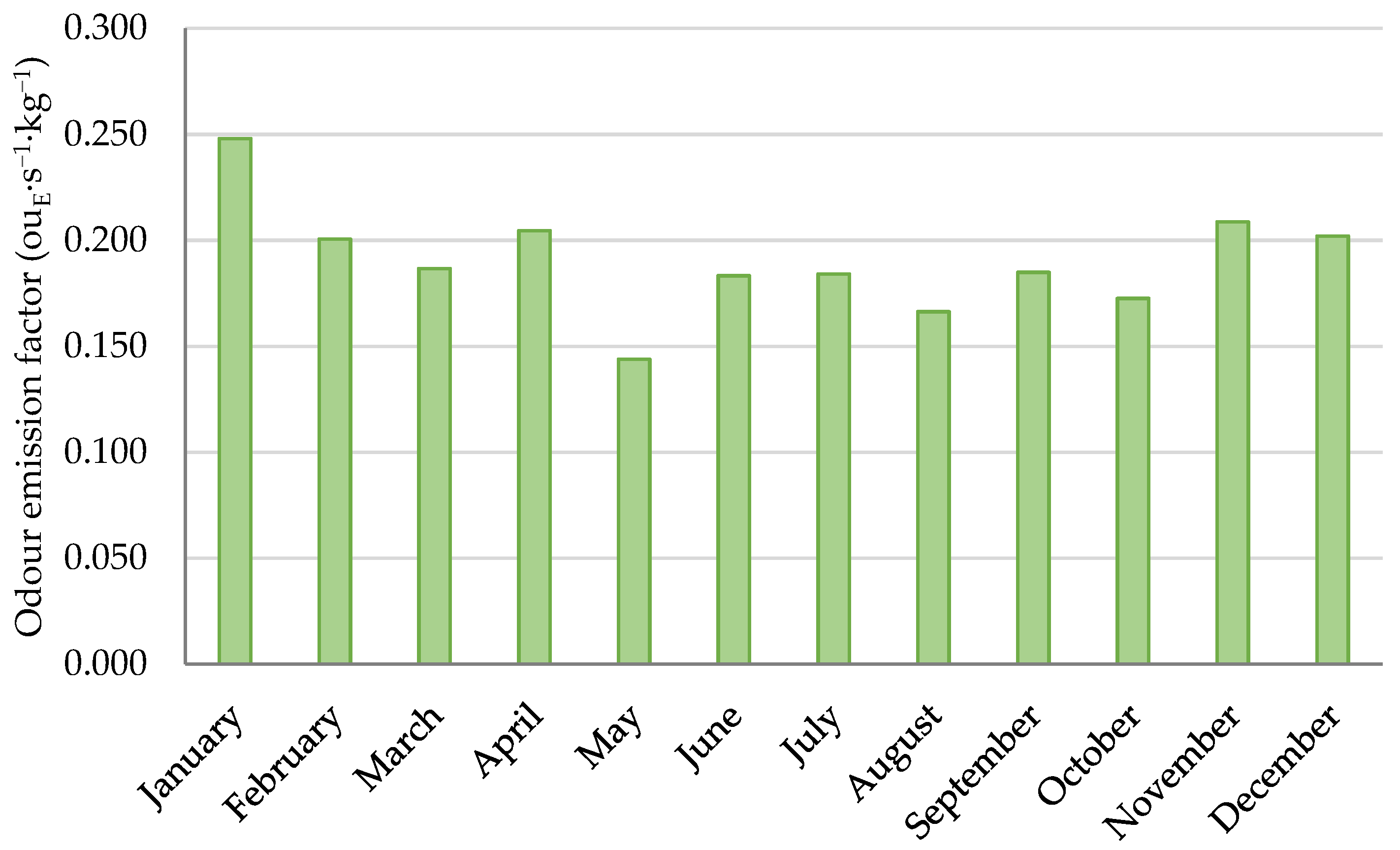 Atmosphere 13 00254 g012 Atmosphere 13 00254 g012