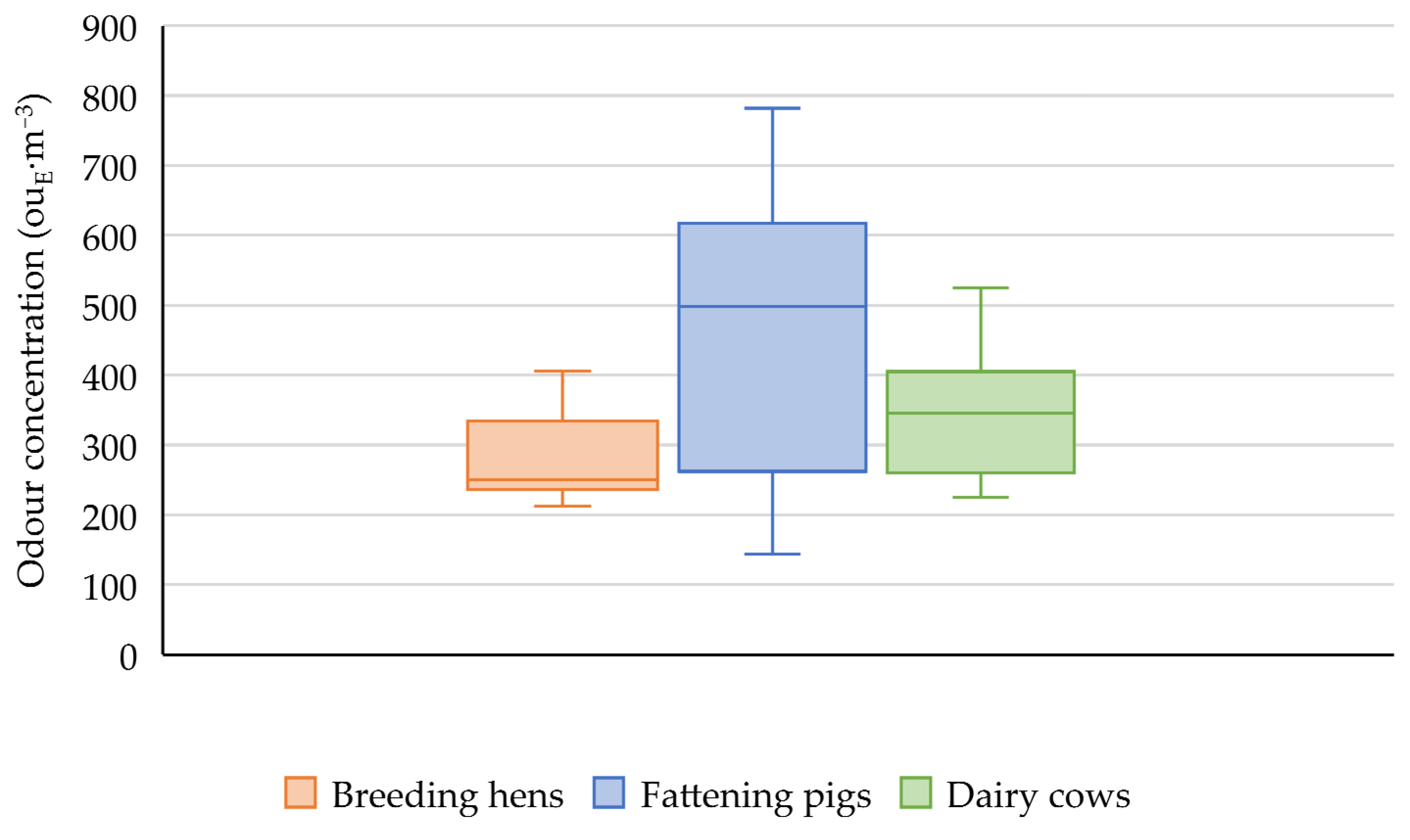 Atmosphere 13 00254 g013 Atmosphere 13 00254 g013