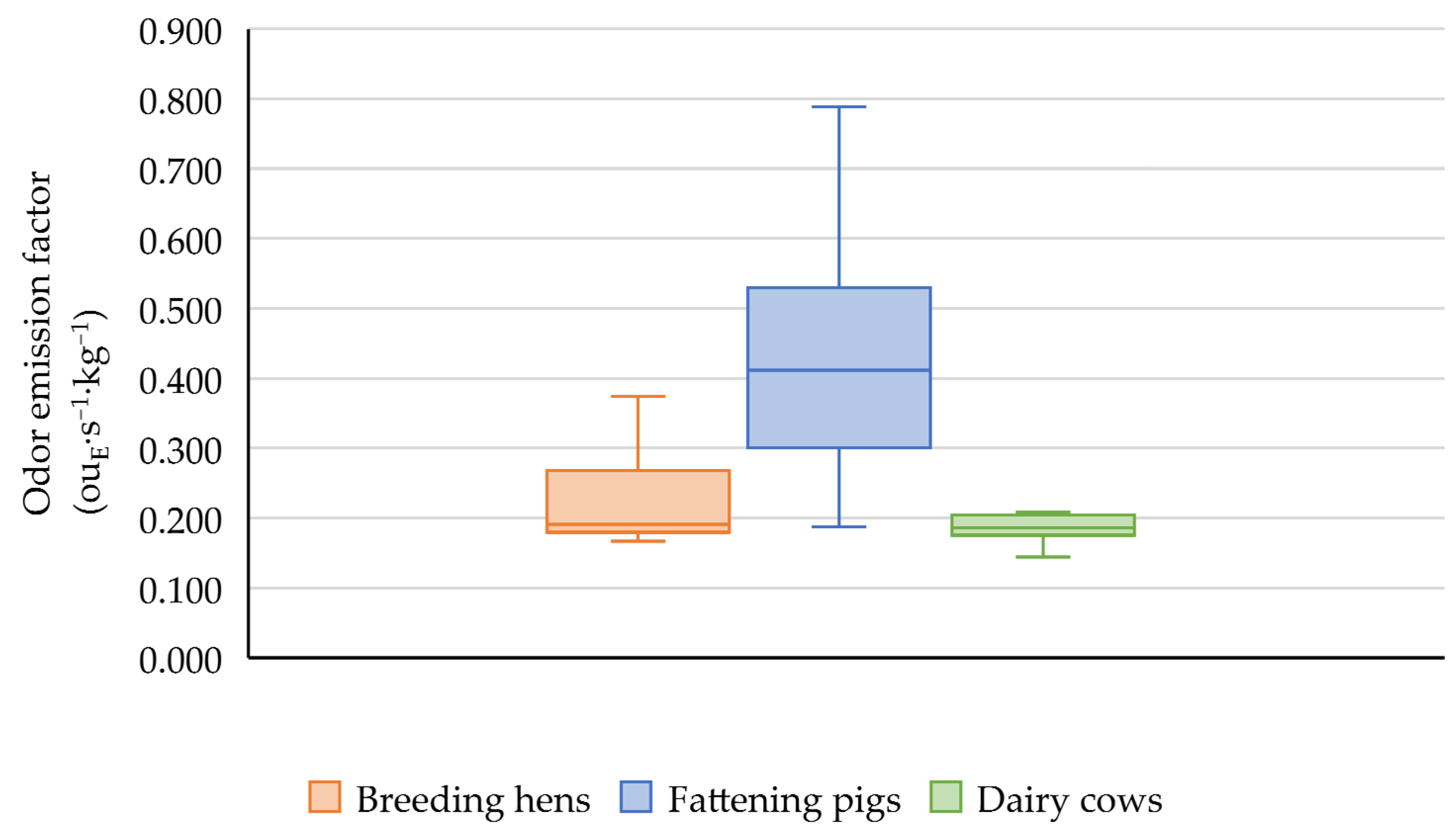 Atmosphere 13 00254 g014 Atmosphere 13 00254 g014