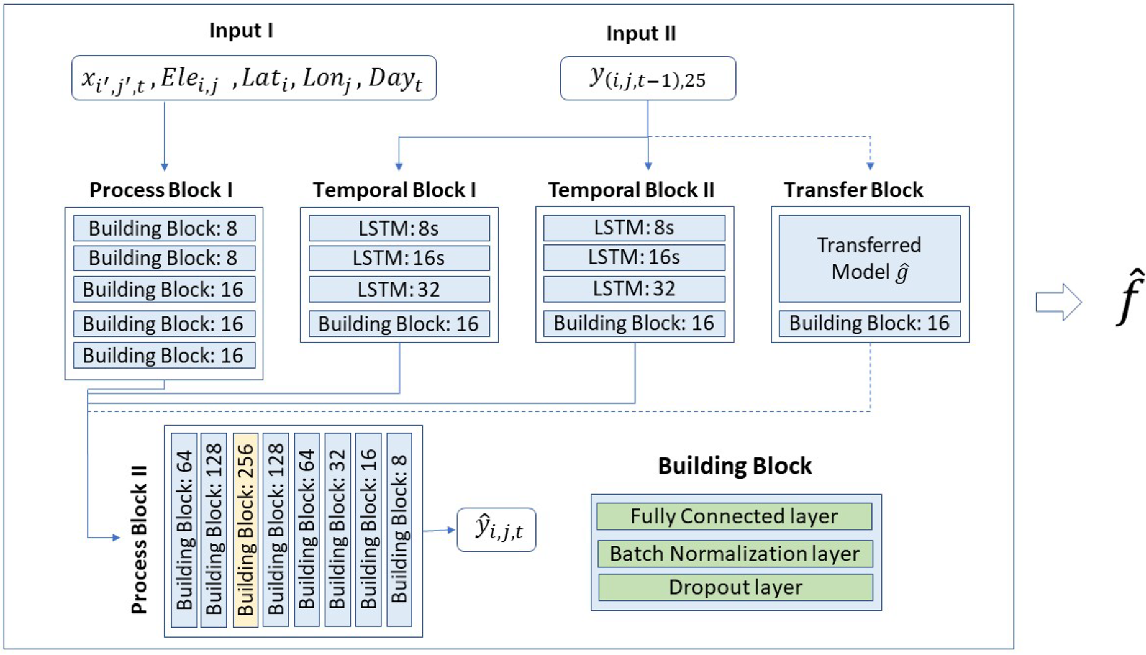 Atmosphere 13 00255 g002