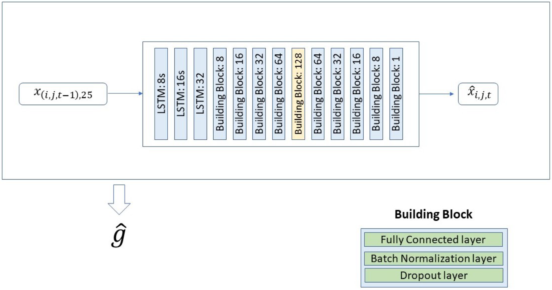 Atmosphere 13 00255 g003