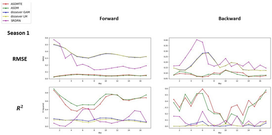 Atmosphere 13 00255 g0a1 550