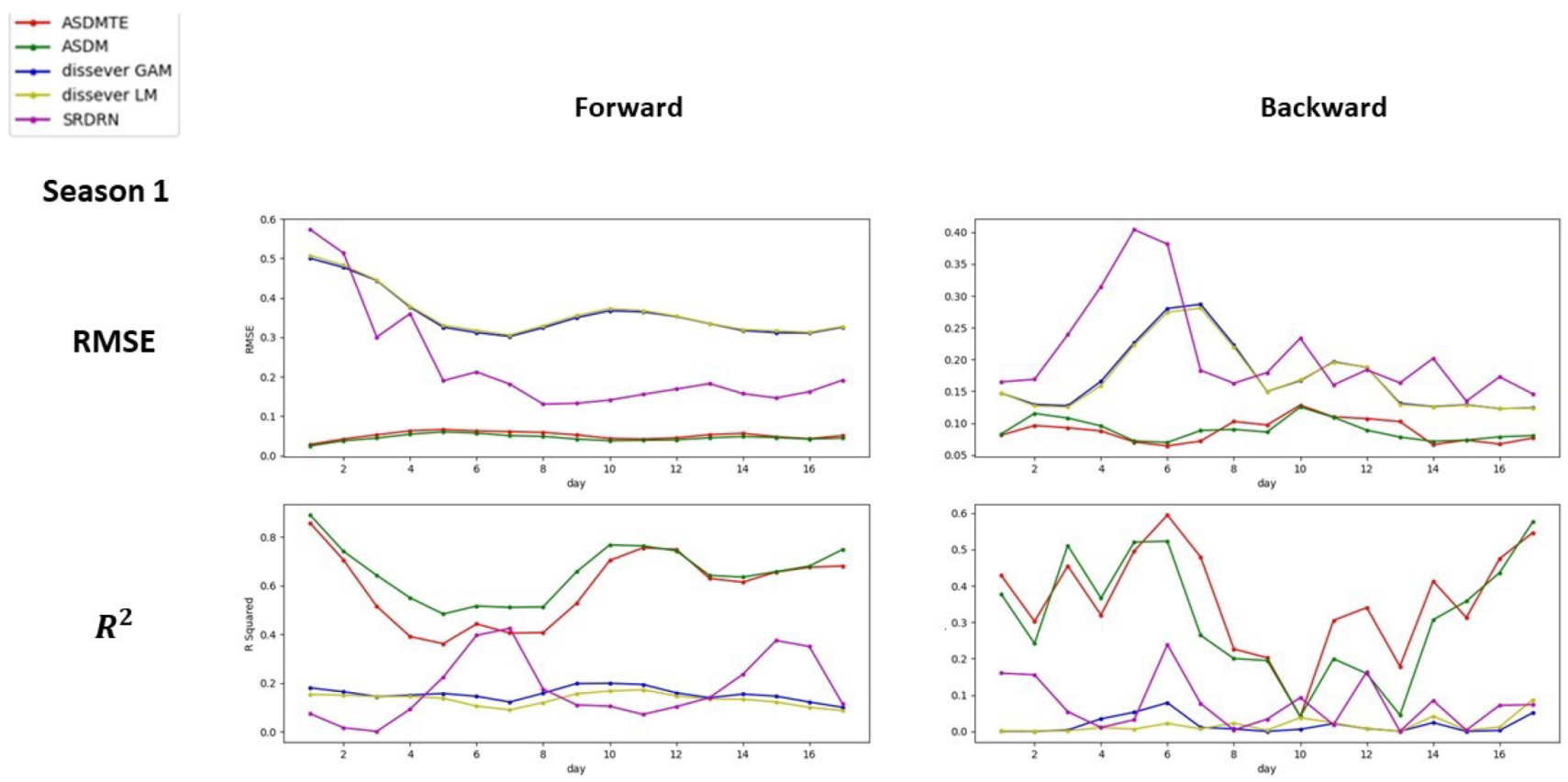 Atmosphere 13 00255 g0a1