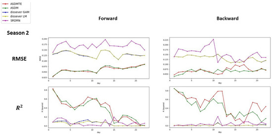 Atmosphere 13 00255 g0a2 550