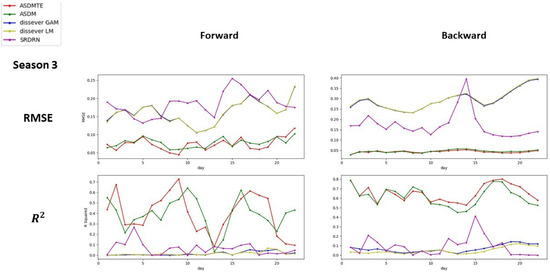 Atmosphere 13 00255 g0a3 550