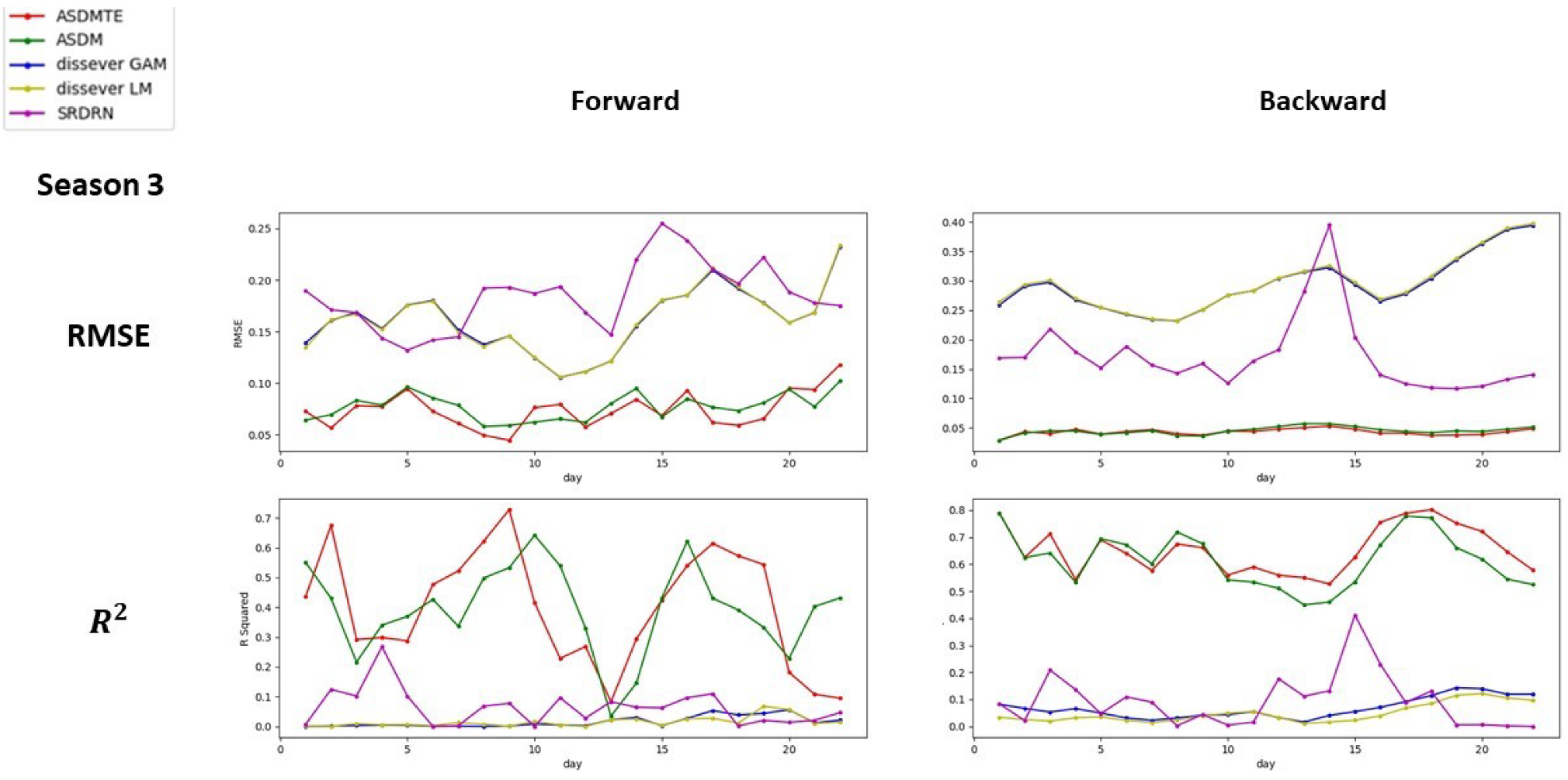 Atmosphere 13 00255 g0a3