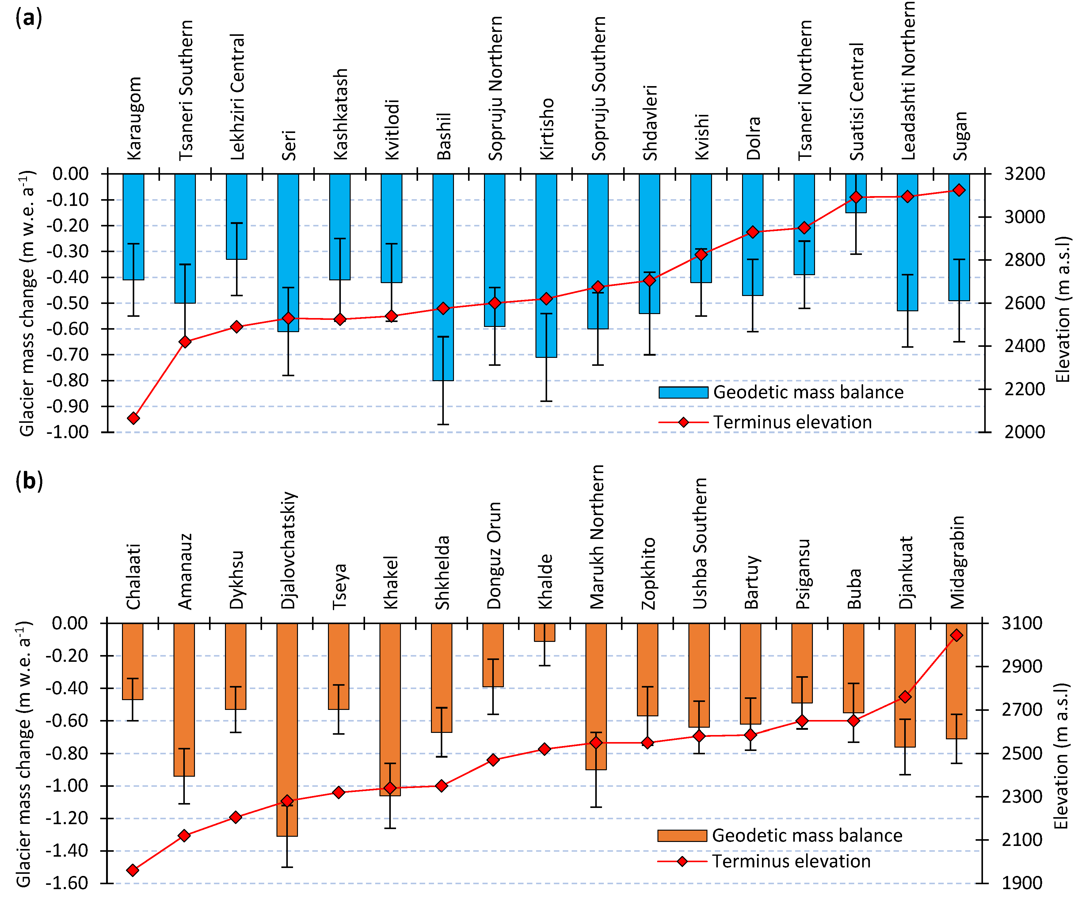 Atmosphere 13 00256 g007