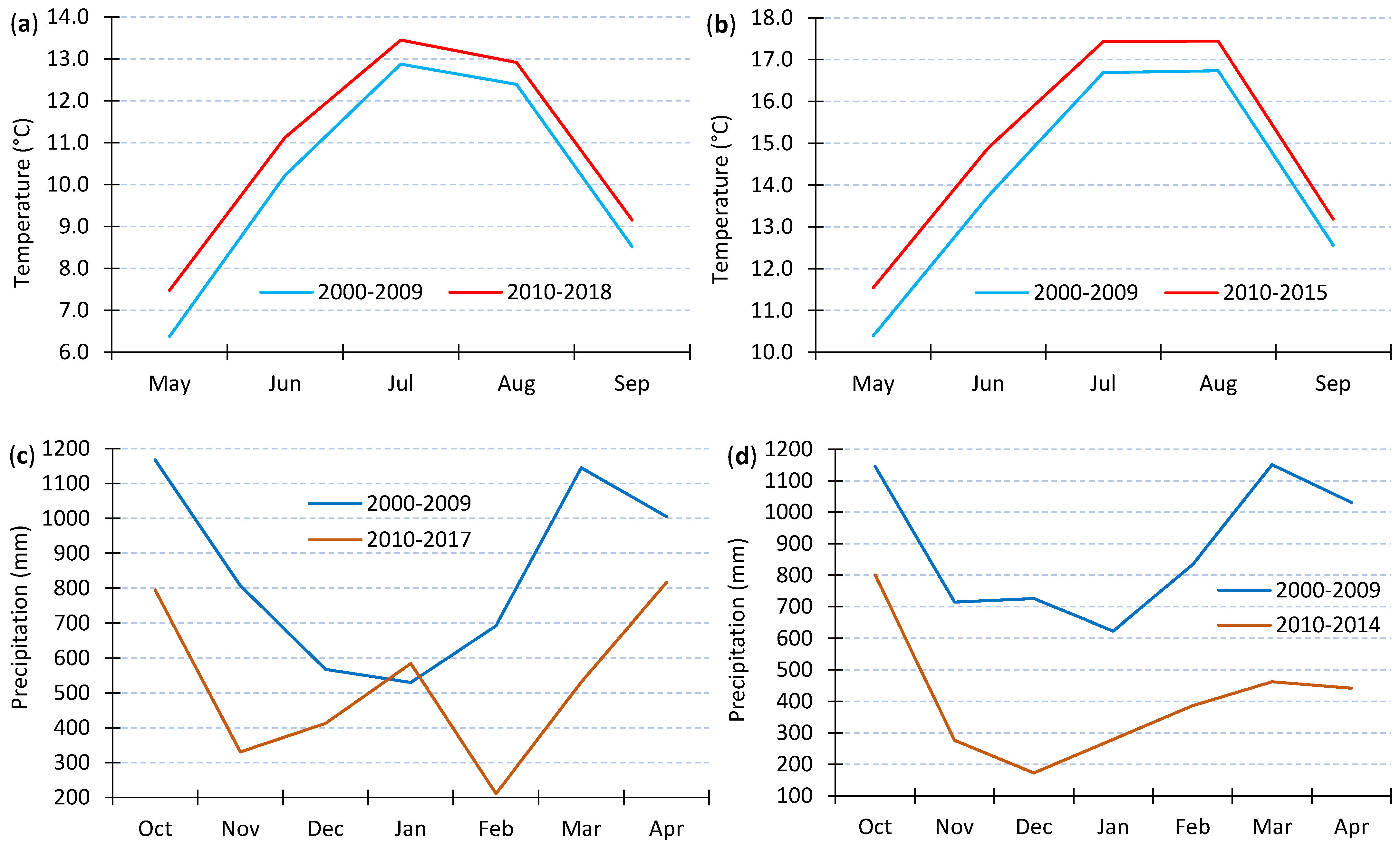 Atmosphere 13 00256 g011
