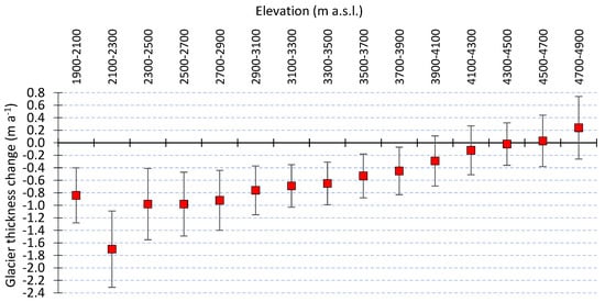 Atmosphere 13 00256 g0a1 550