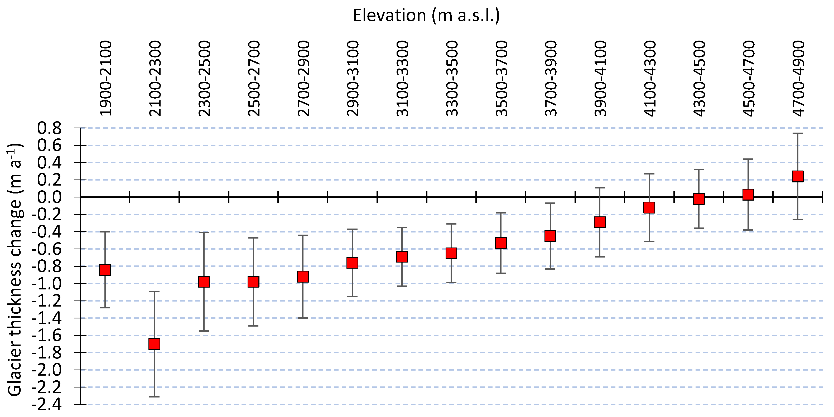 Atmosphere 13 00256 g0a1