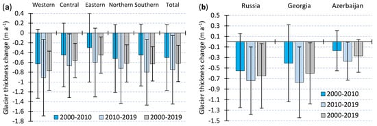 Atmosphere 13 00256 g0a2 550