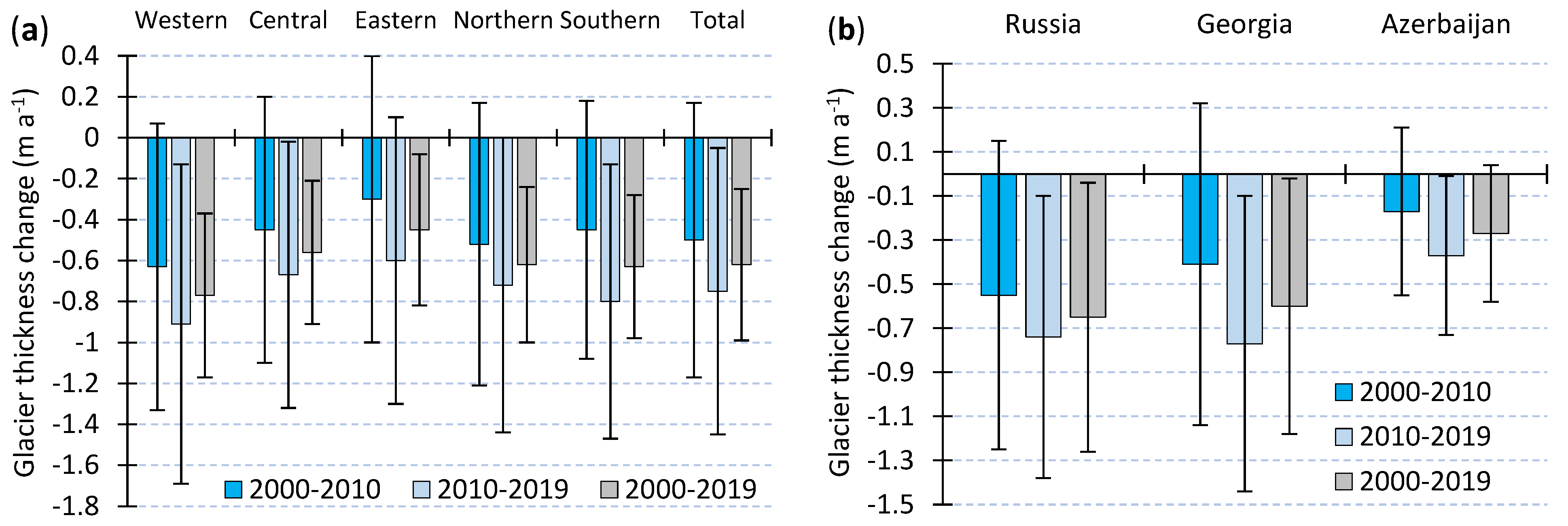 Atmosphere 13 00256 g0a2