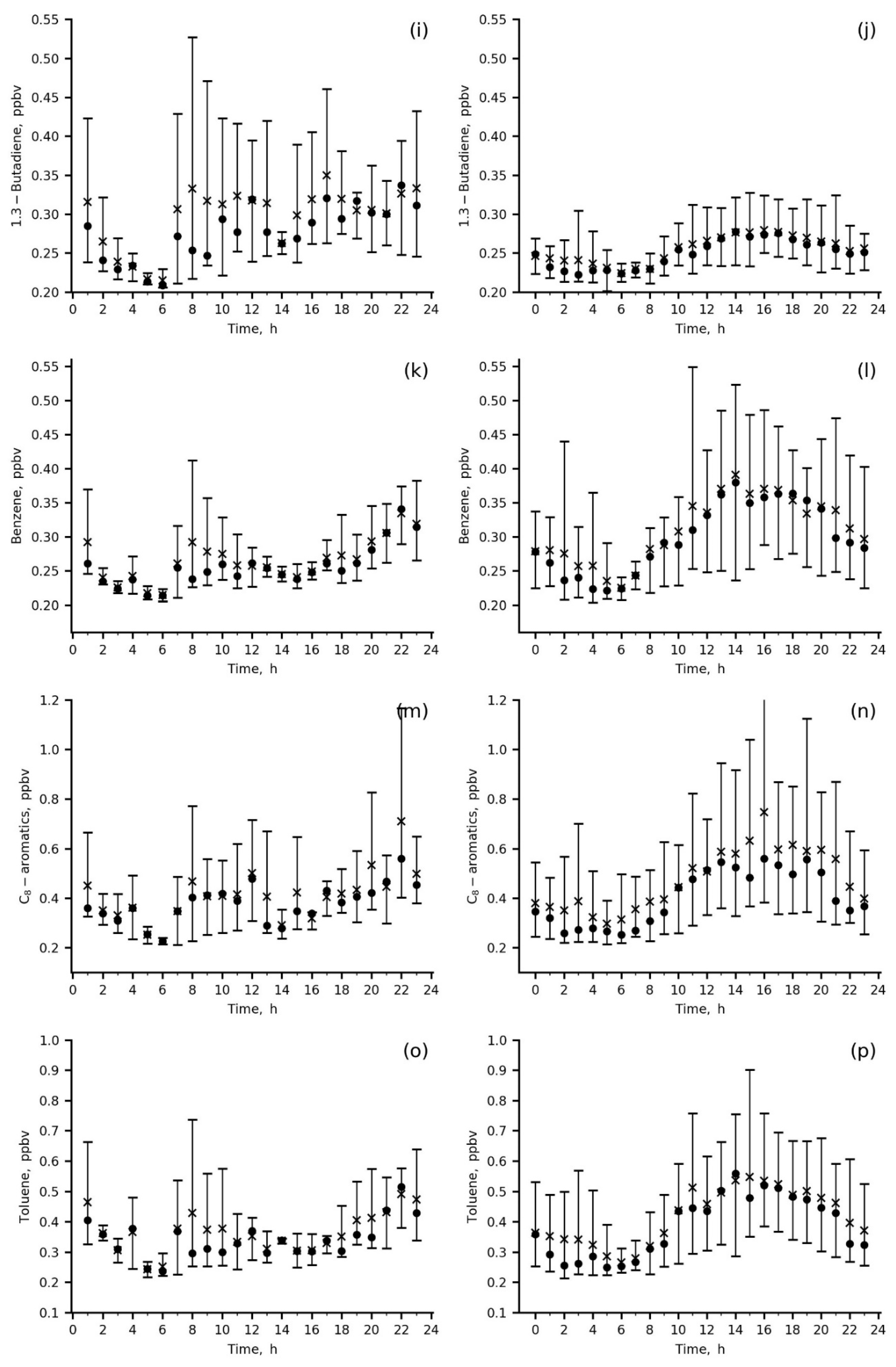 Atmosphere 13 00257 g006b