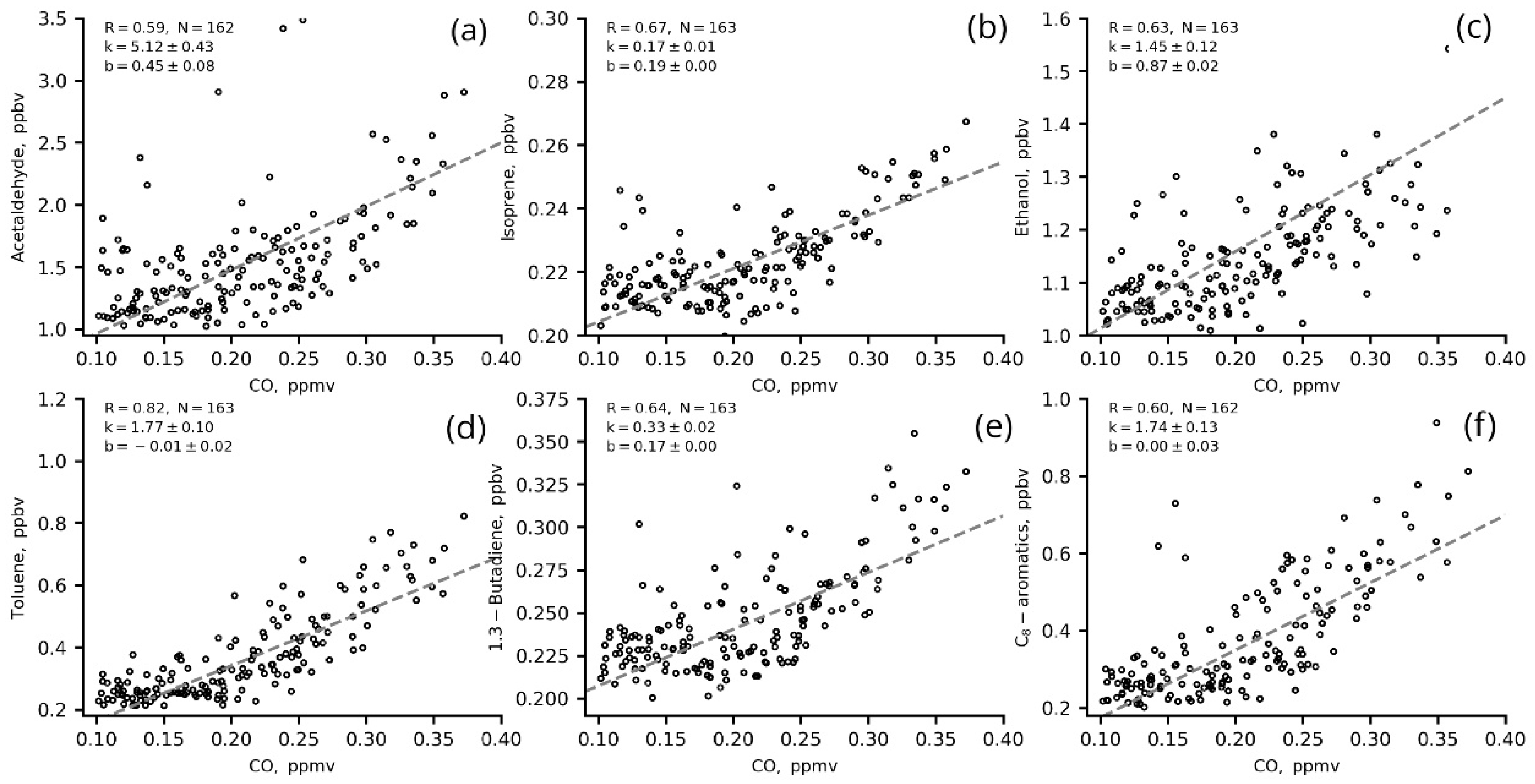 Atmosphere 13 00257 g010