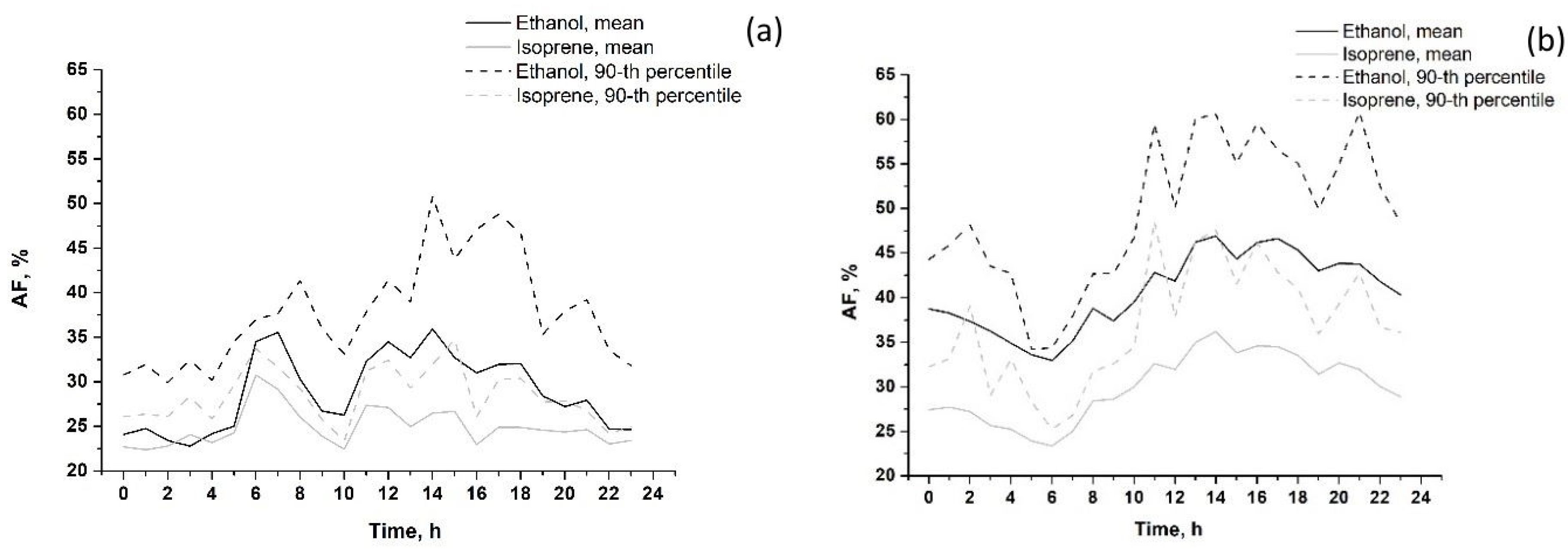 Atmosphere 13 00257 g011