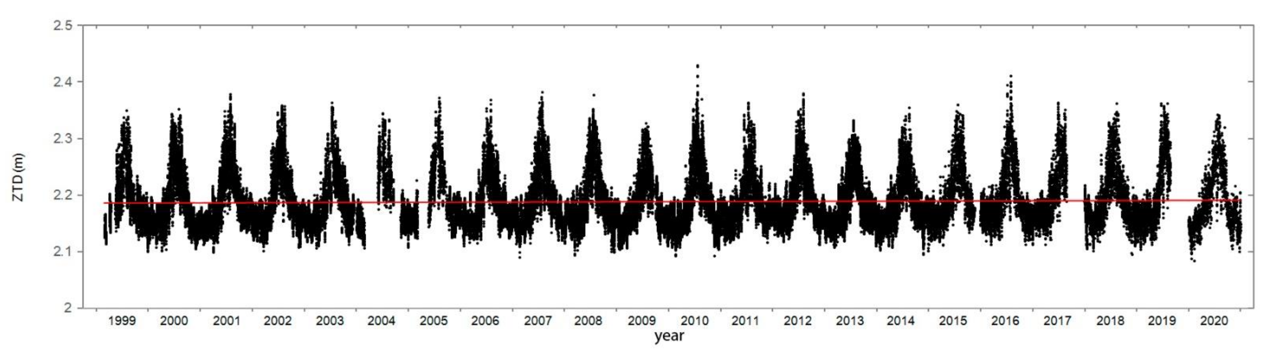 Atmosphere 13 00258 g001