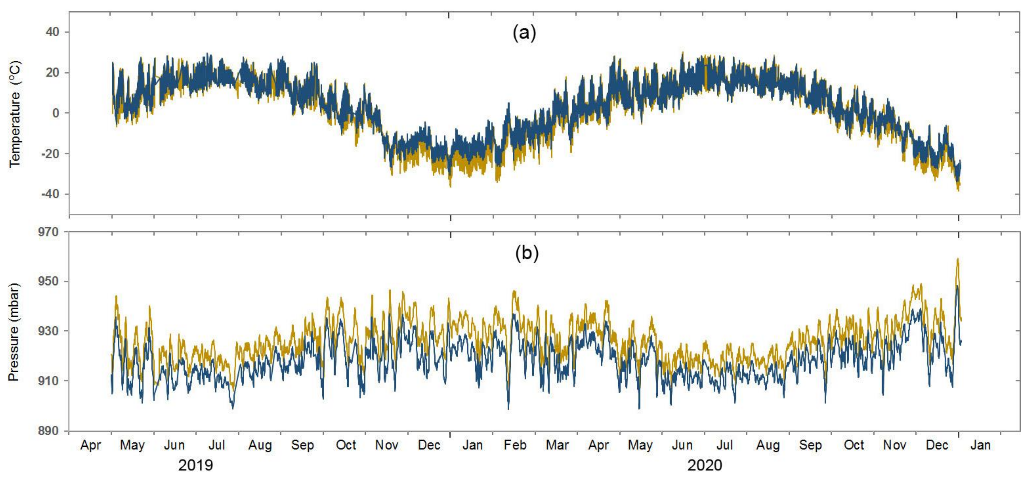Atmosphere 13 00258 g002