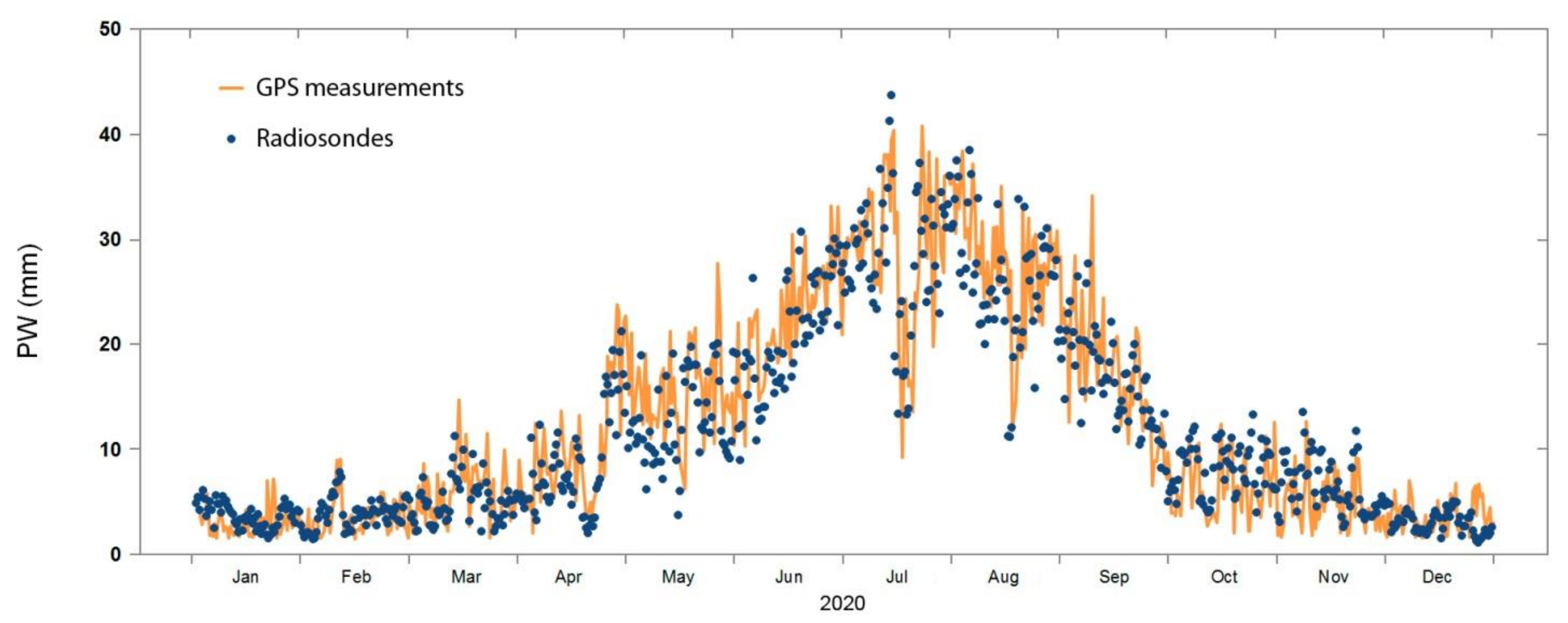 Atmosphere 13 00258 g003
