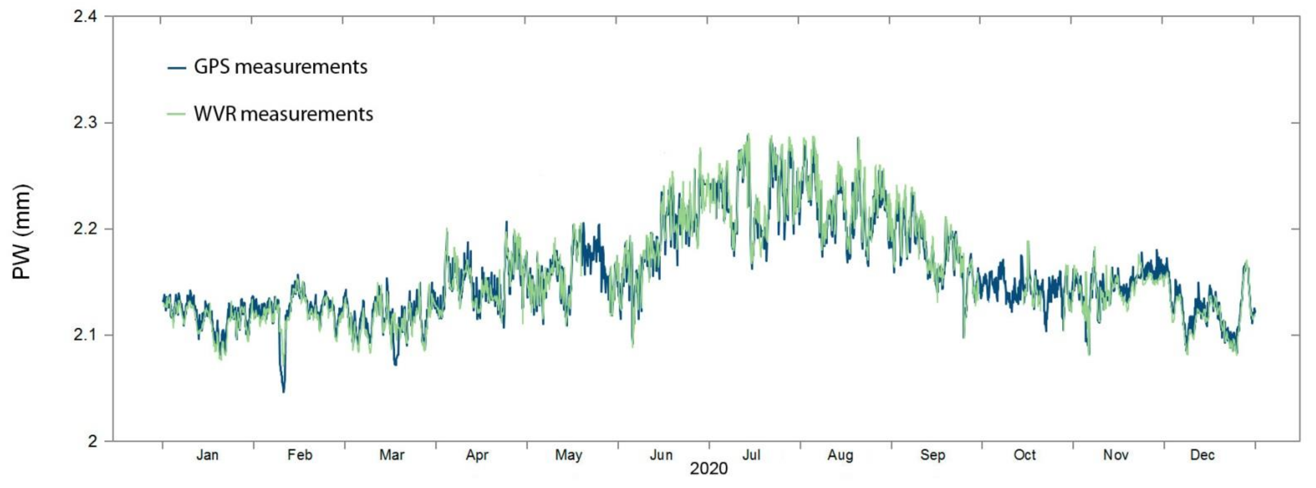 Atmosphere 13 00258 g004