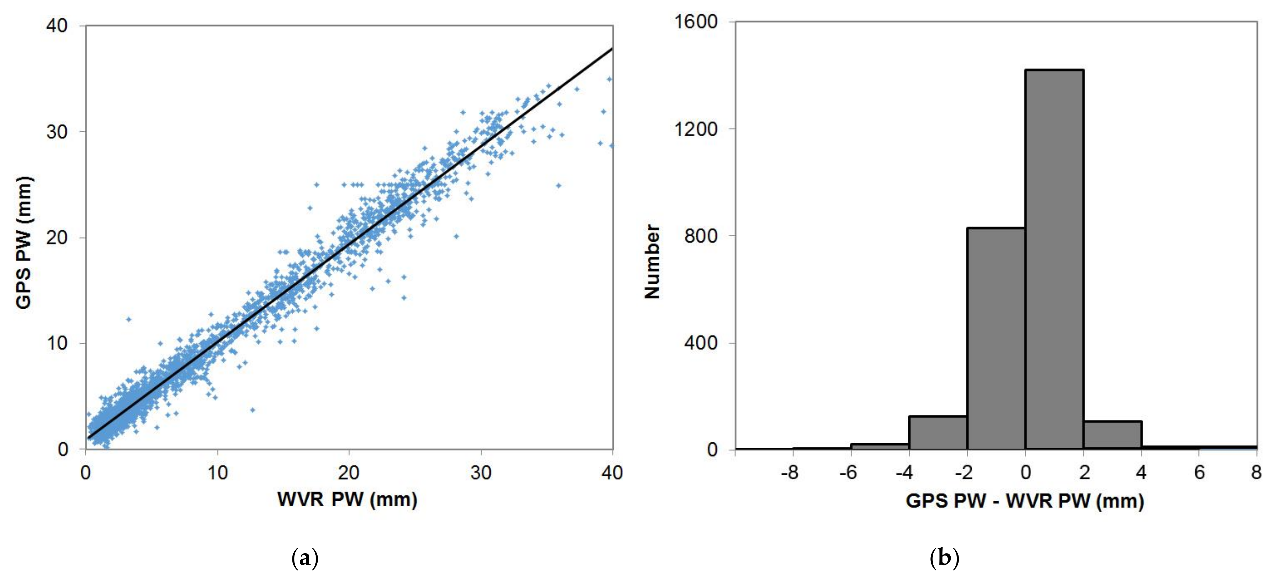 Atmosphere 13 00258 g005
