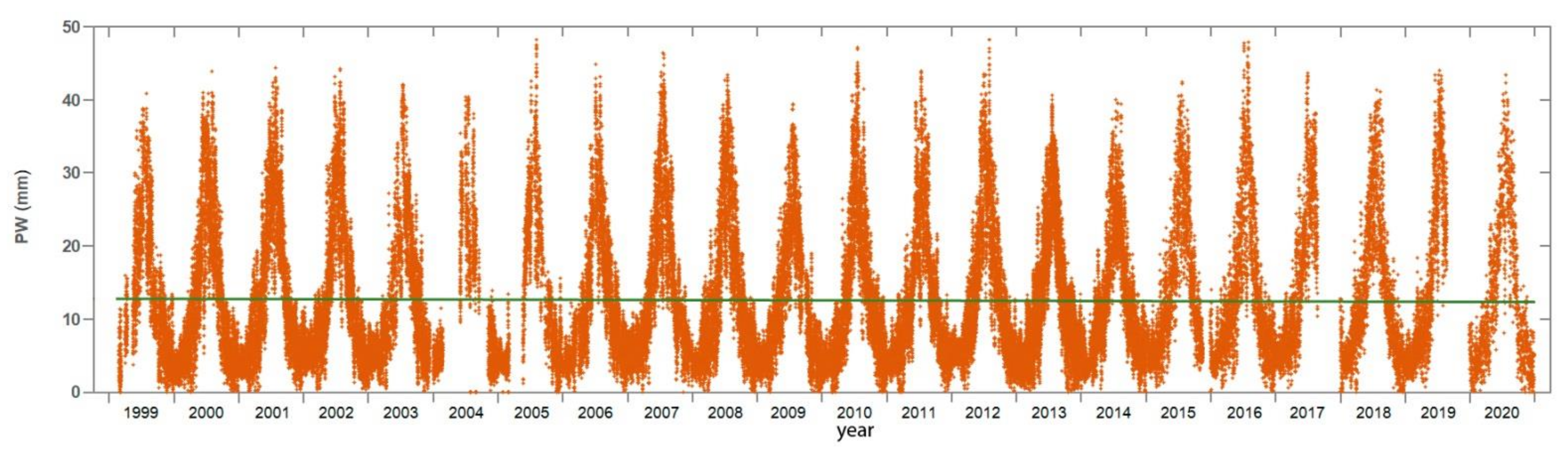 Atmosphere 13 00258 g006