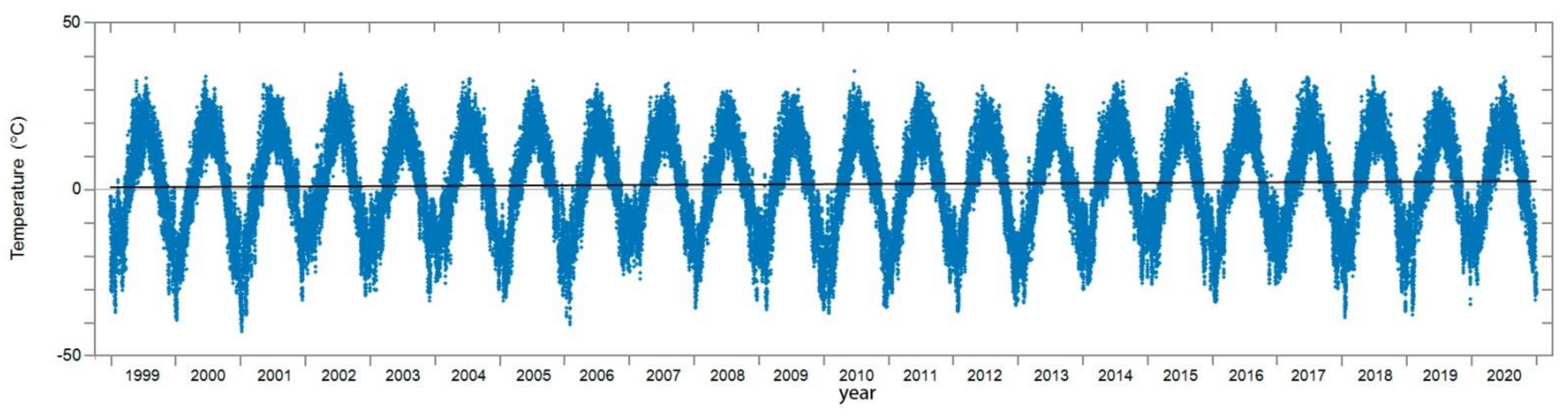 Atmosphere 13 00258 g007