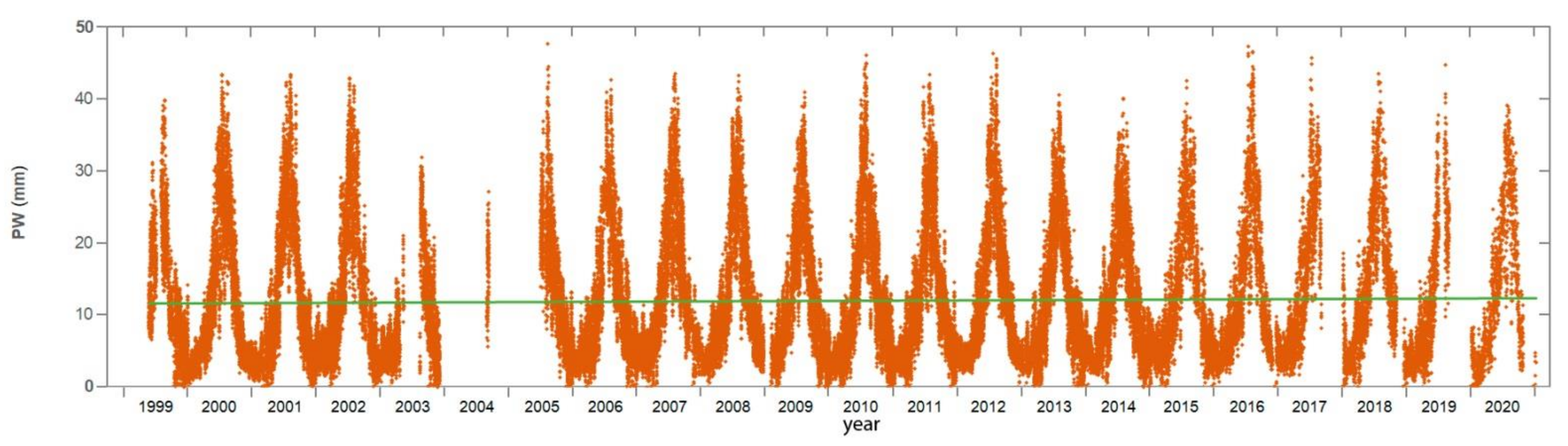 Atmosphere 13 00258 g008